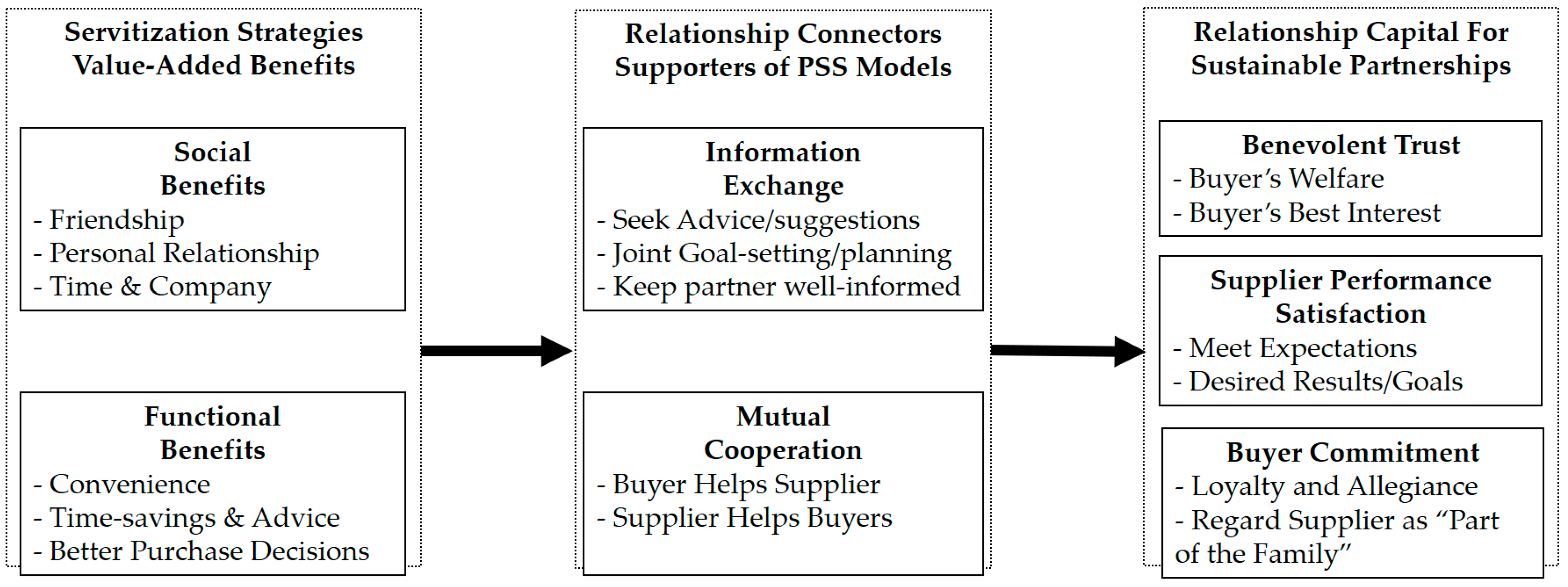 Sustainability 13 03066 g001 Sustainability 13 03066 g001