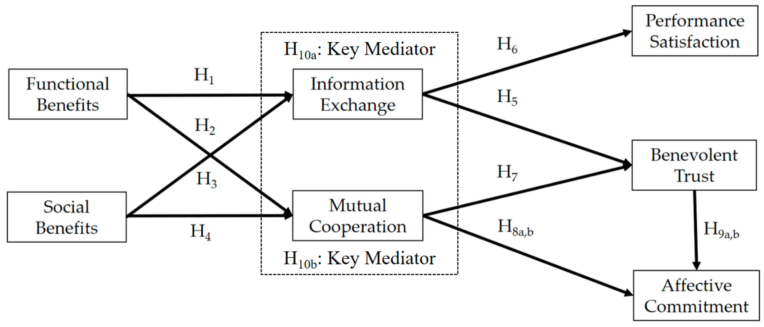 Sustainability 13 03066 g002 Sustainability 13 03066 g002