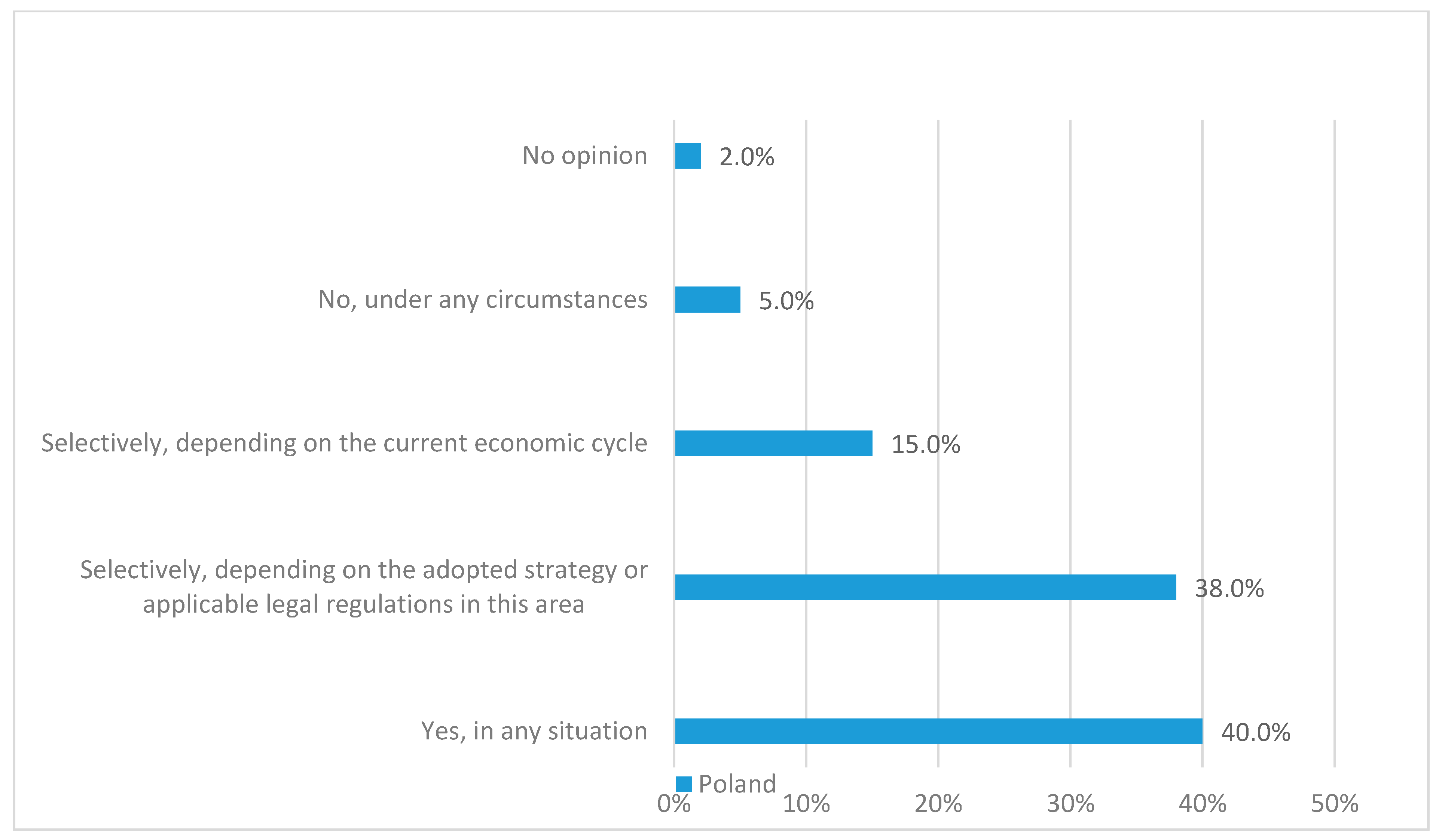 Sustainability 13 03067 g001