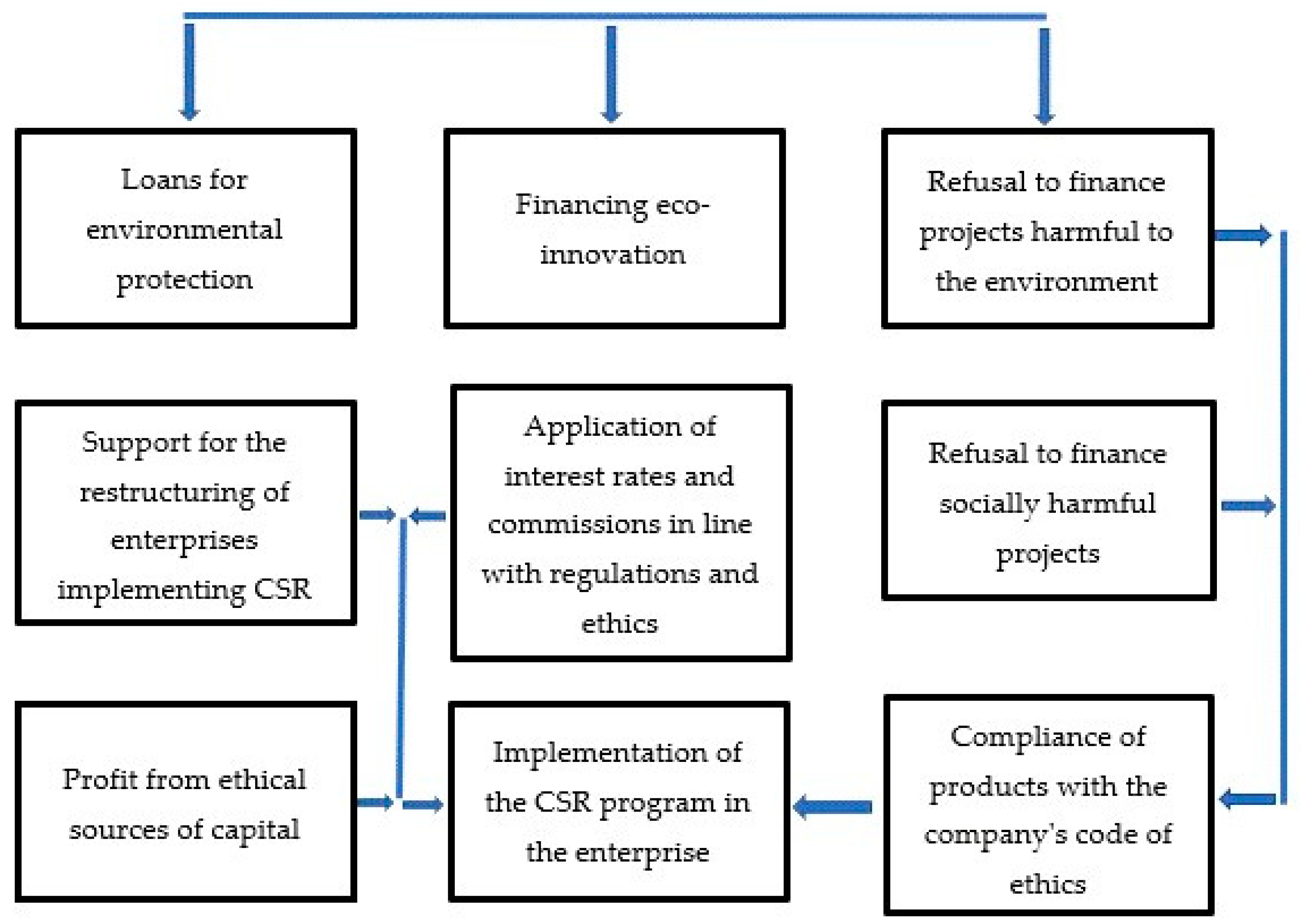 Sustainability 13 03067 g002