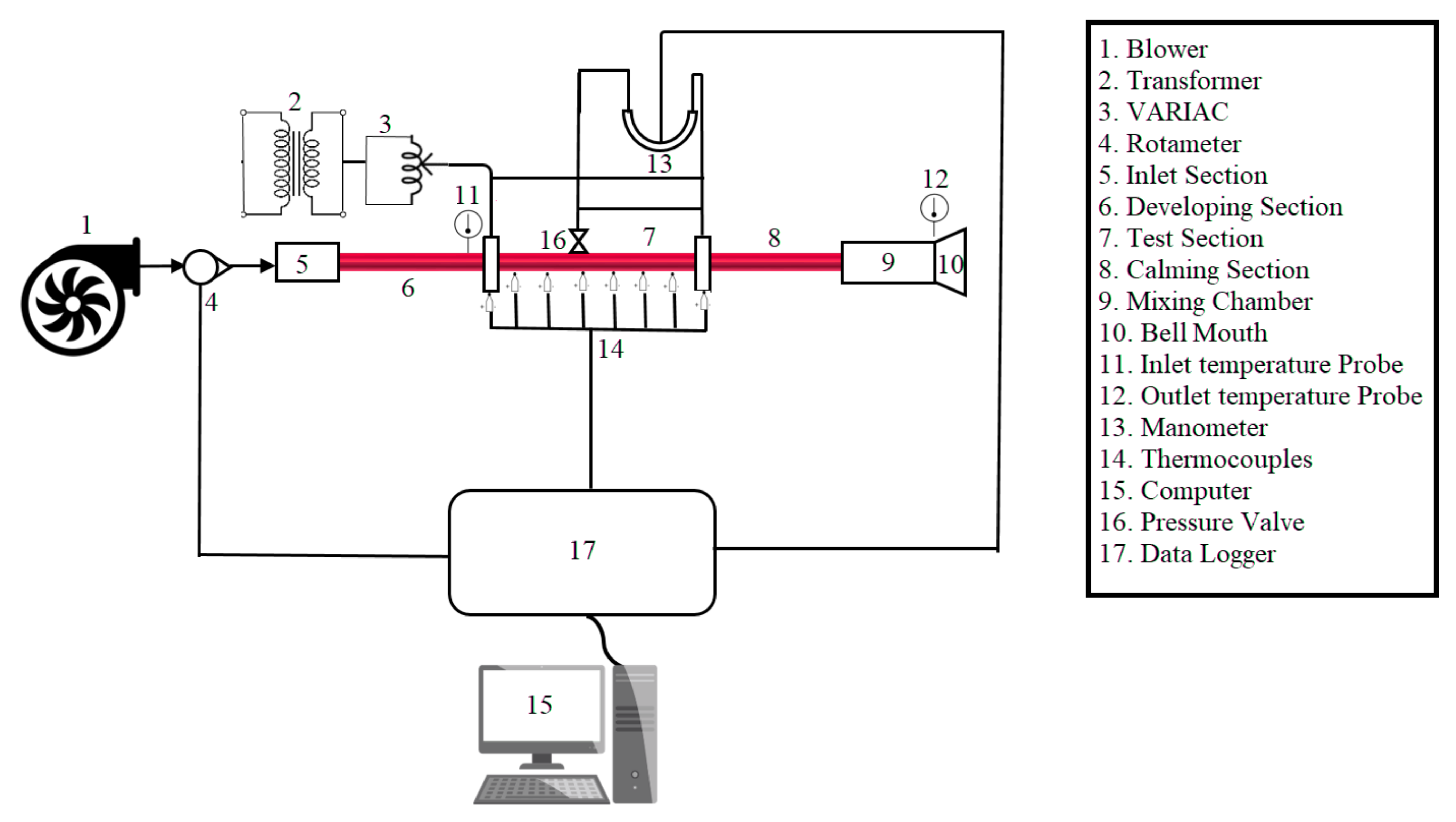 Sustainability 13 03068 g002