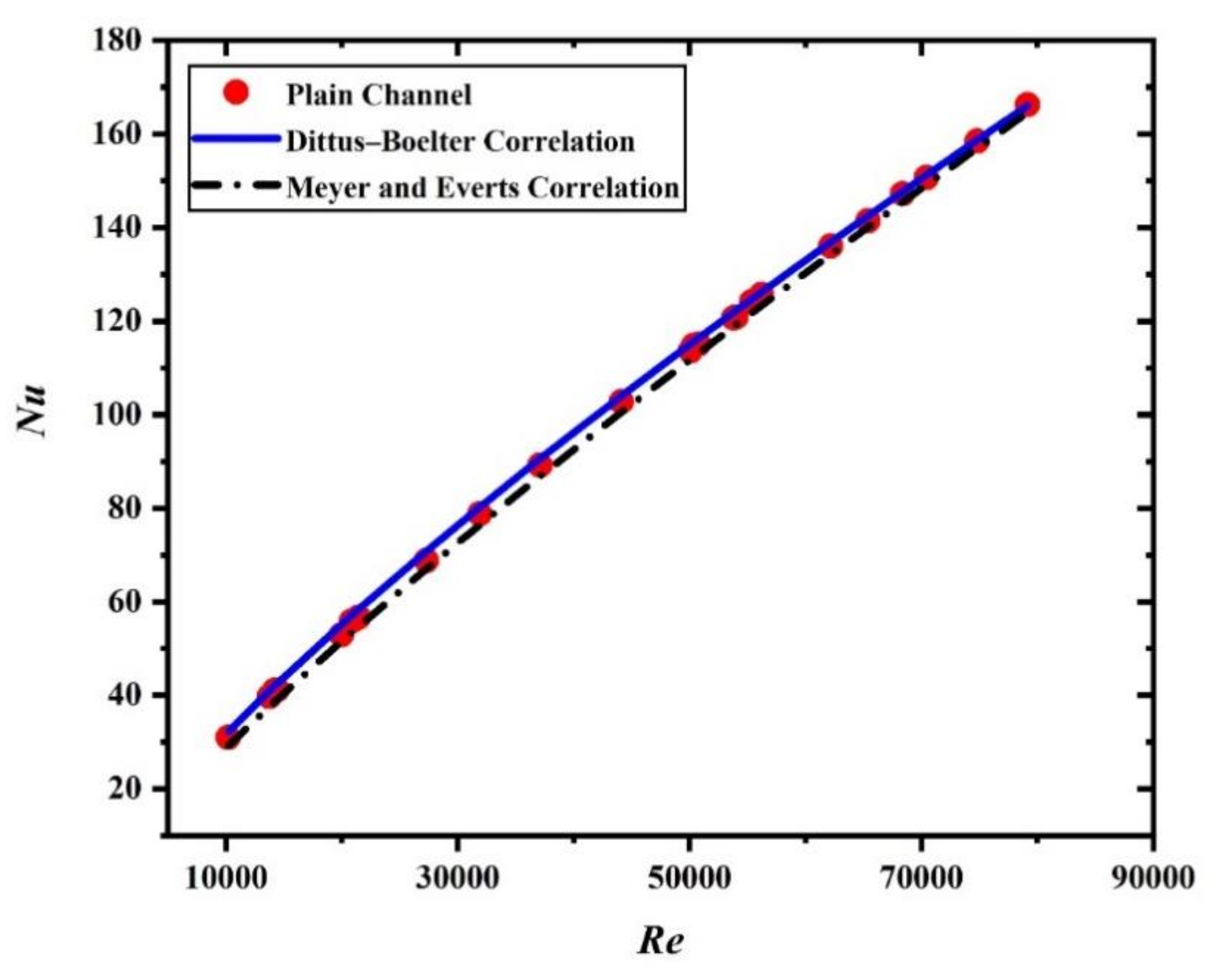 Sustainability 13 03068 g003