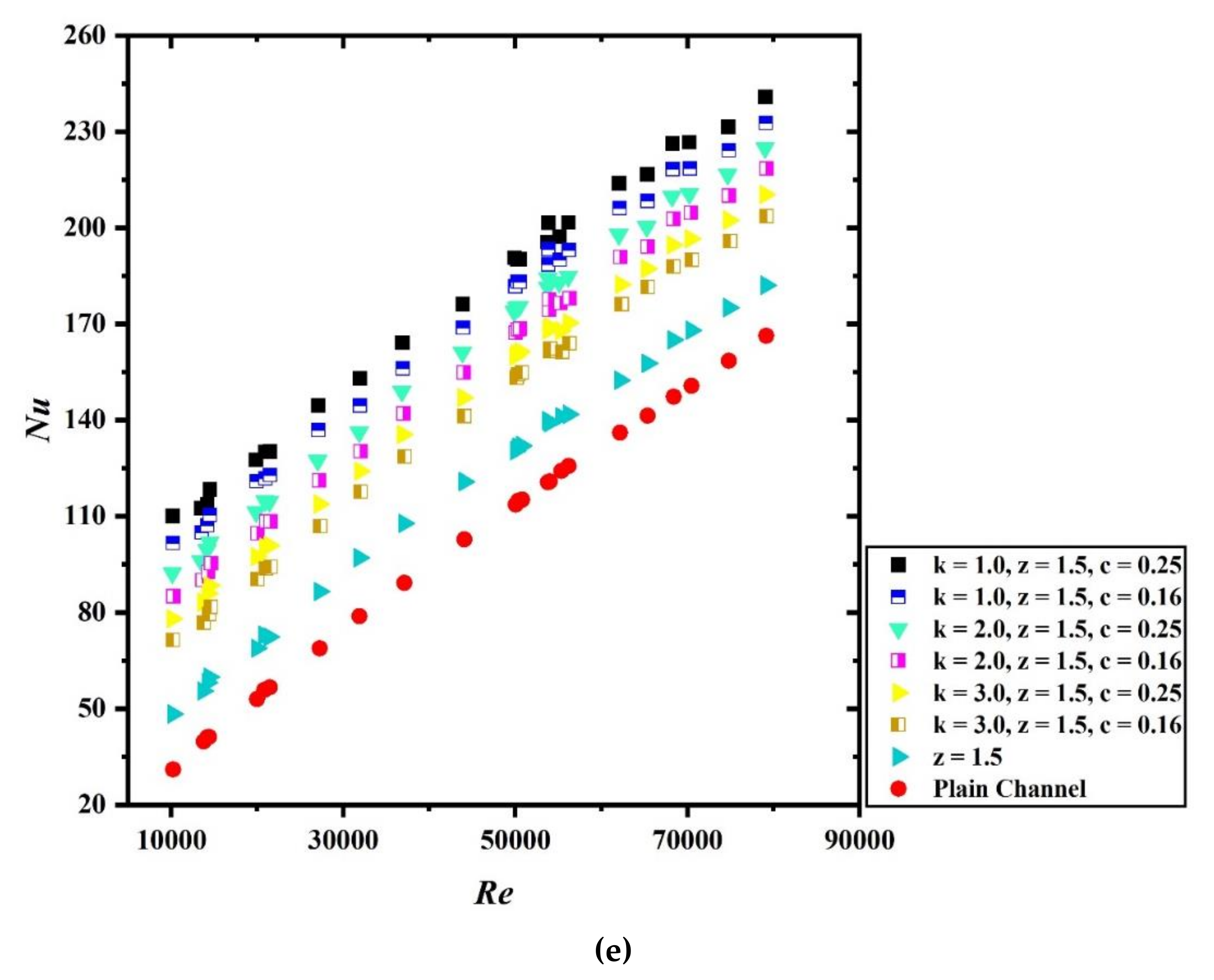 Sustainability 13 03068 g005c