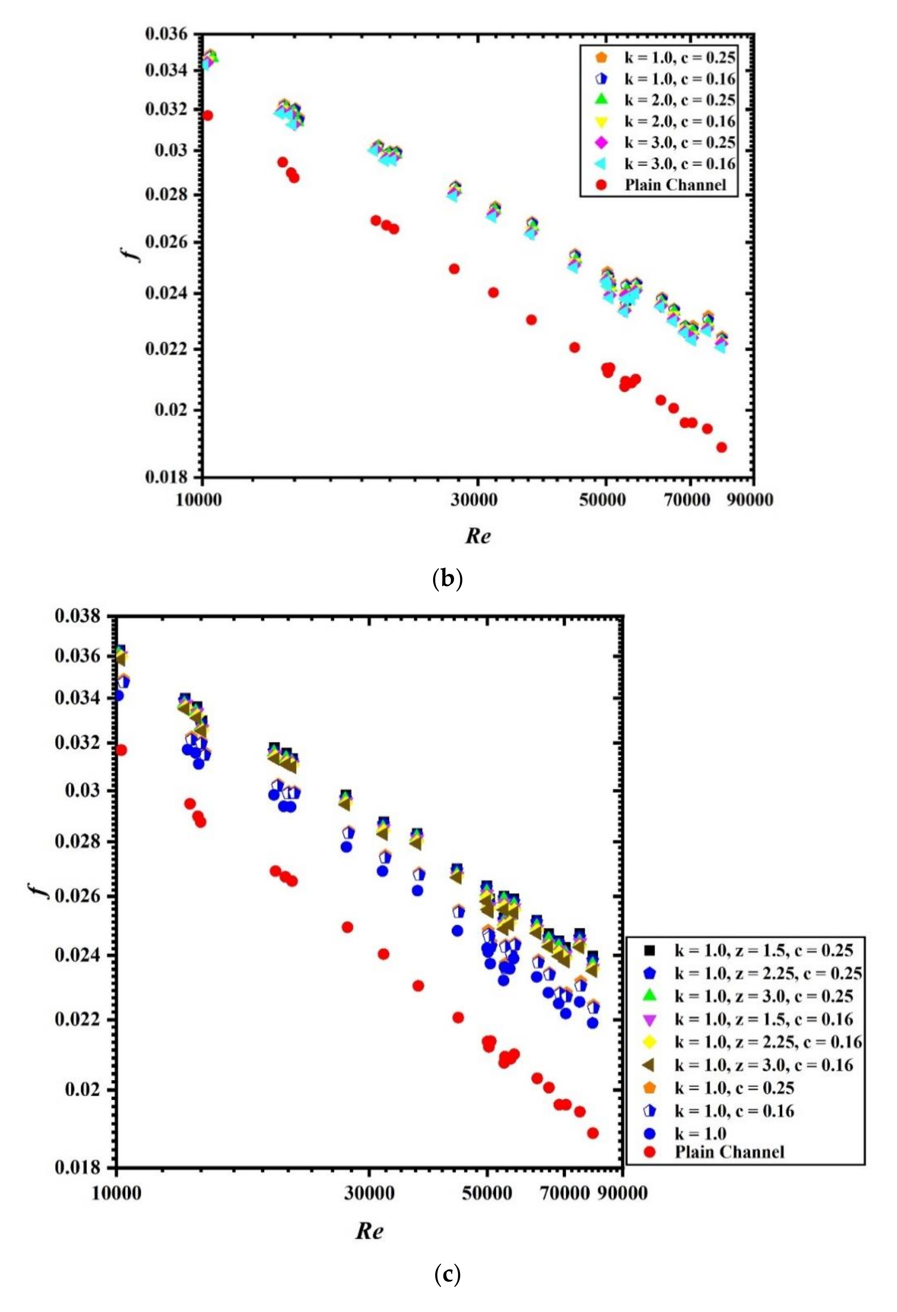 Sustainability 13 03068 g006b