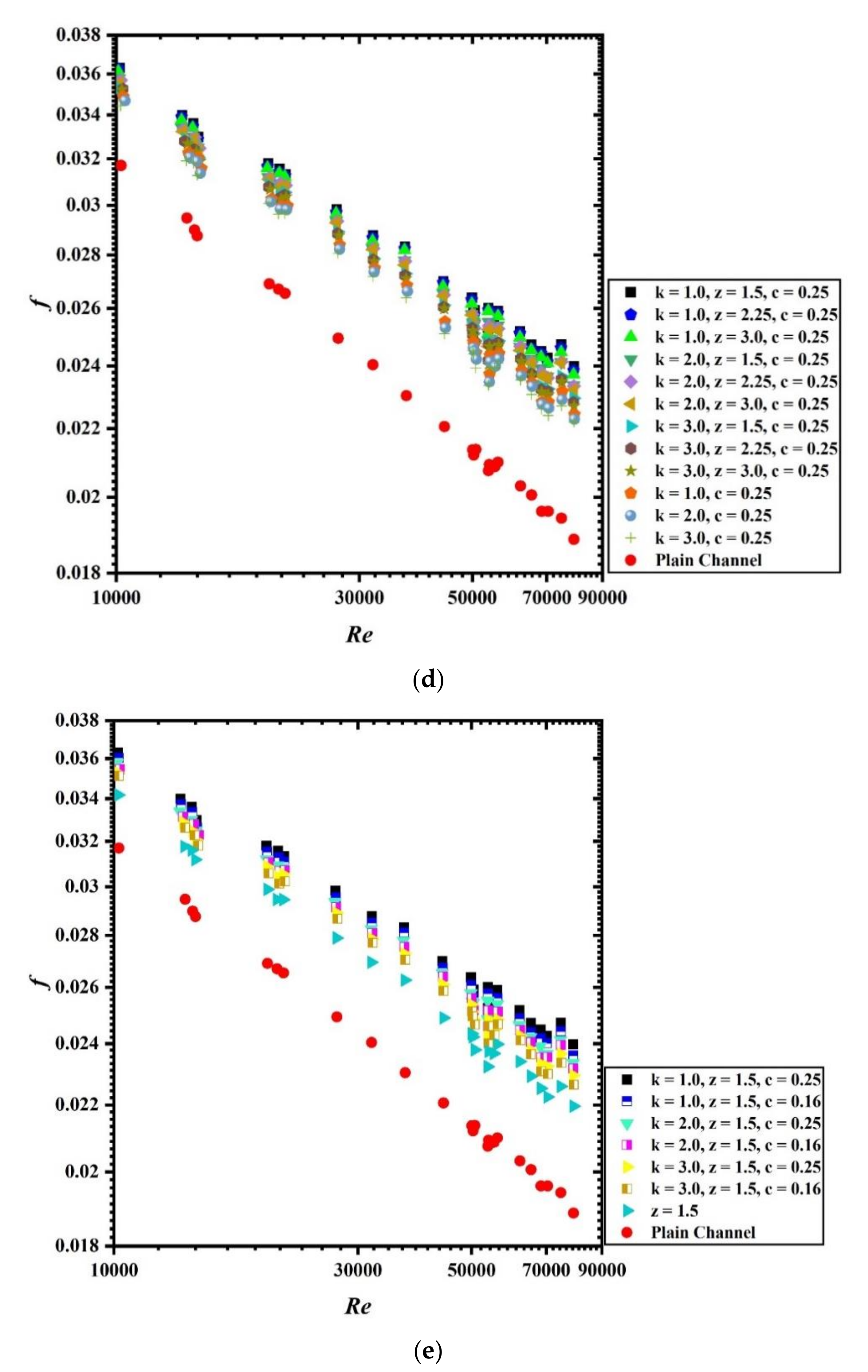 Sustainability 13 03068 g006c