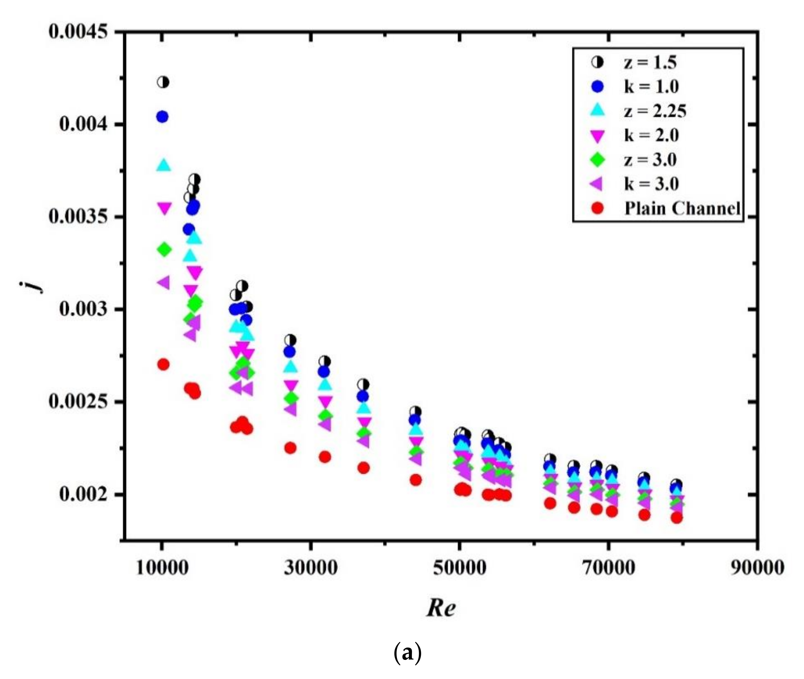 Sustainability 13 03068 g007a
