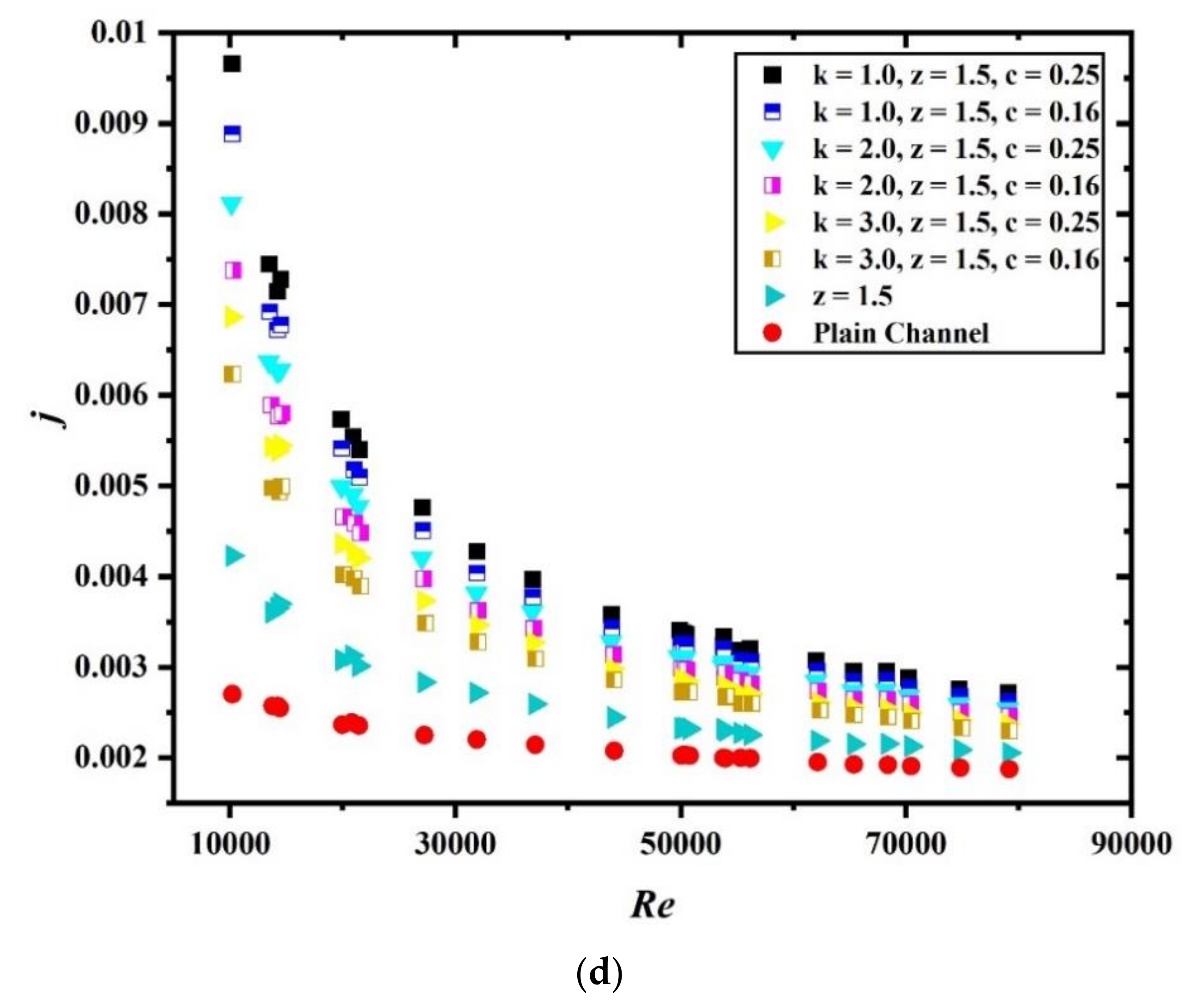Sustainability 13 03068 g007c