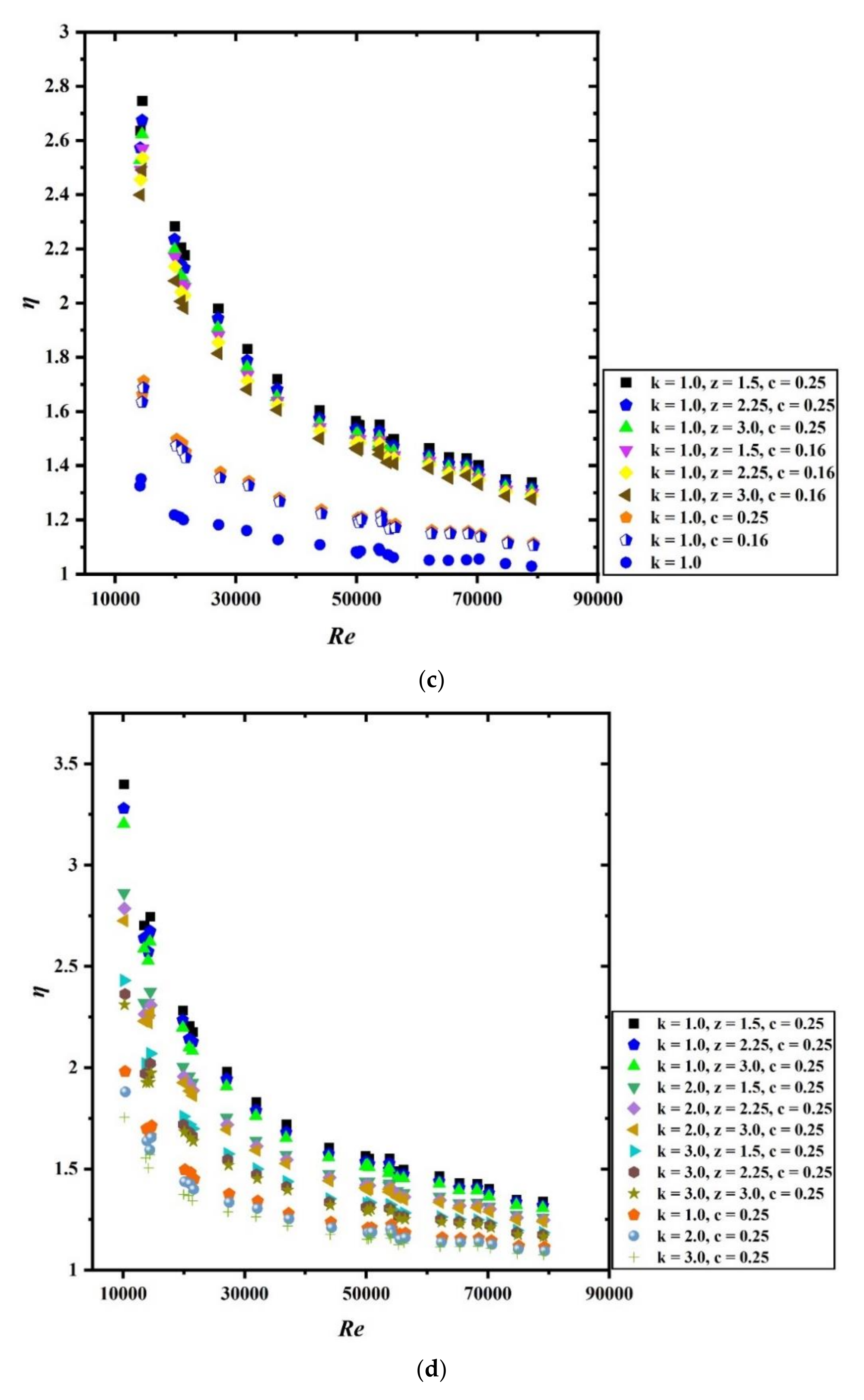 Sustainability 13 03068 g008b