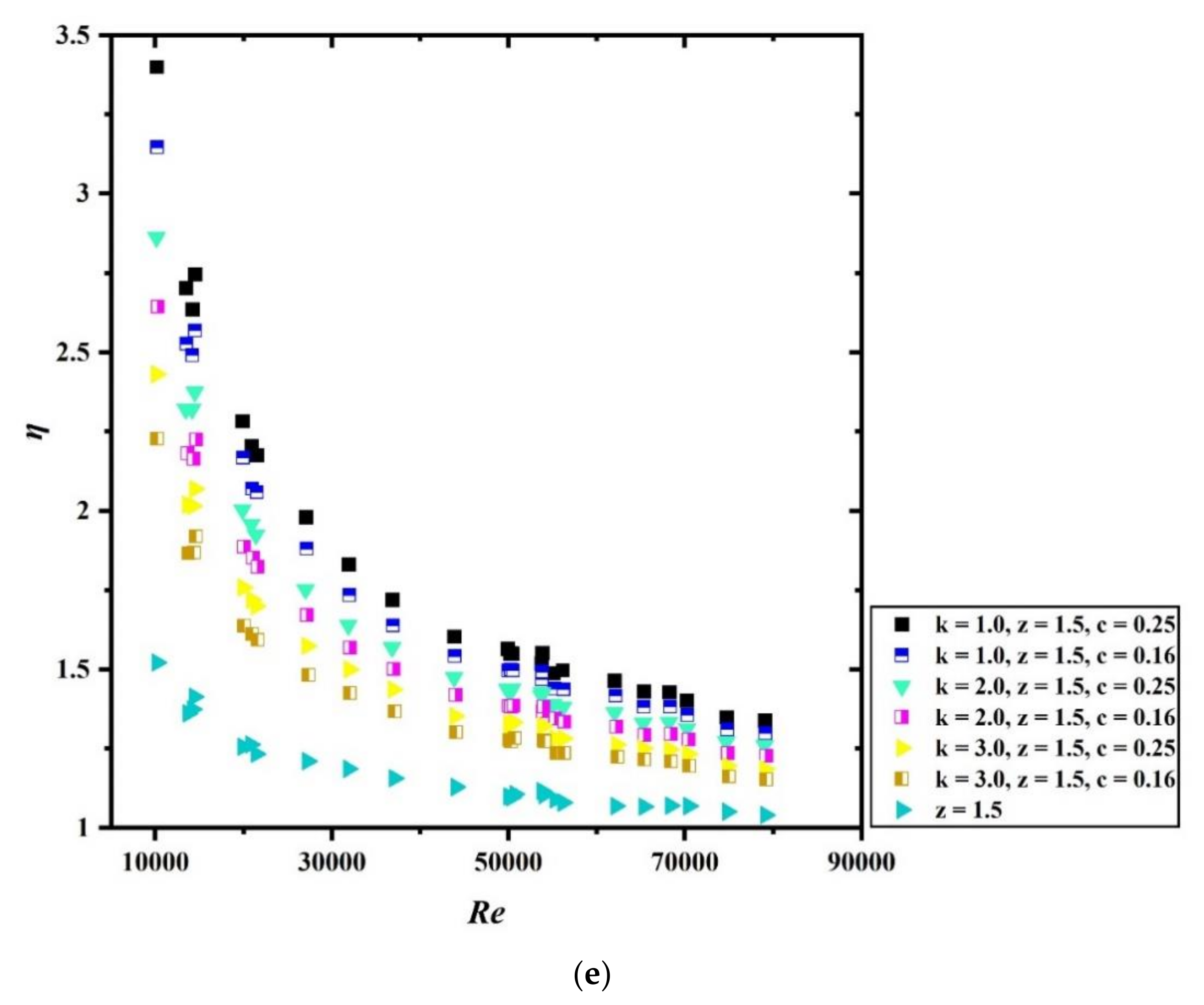 Sustainability 13 03068 g008c