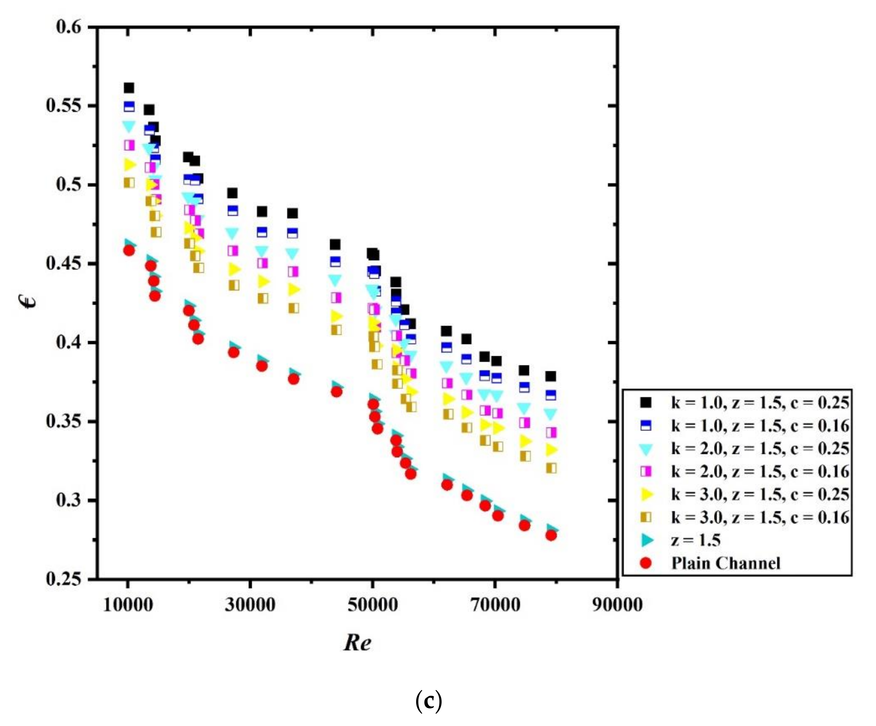 Sustainability 13 03068 g009b