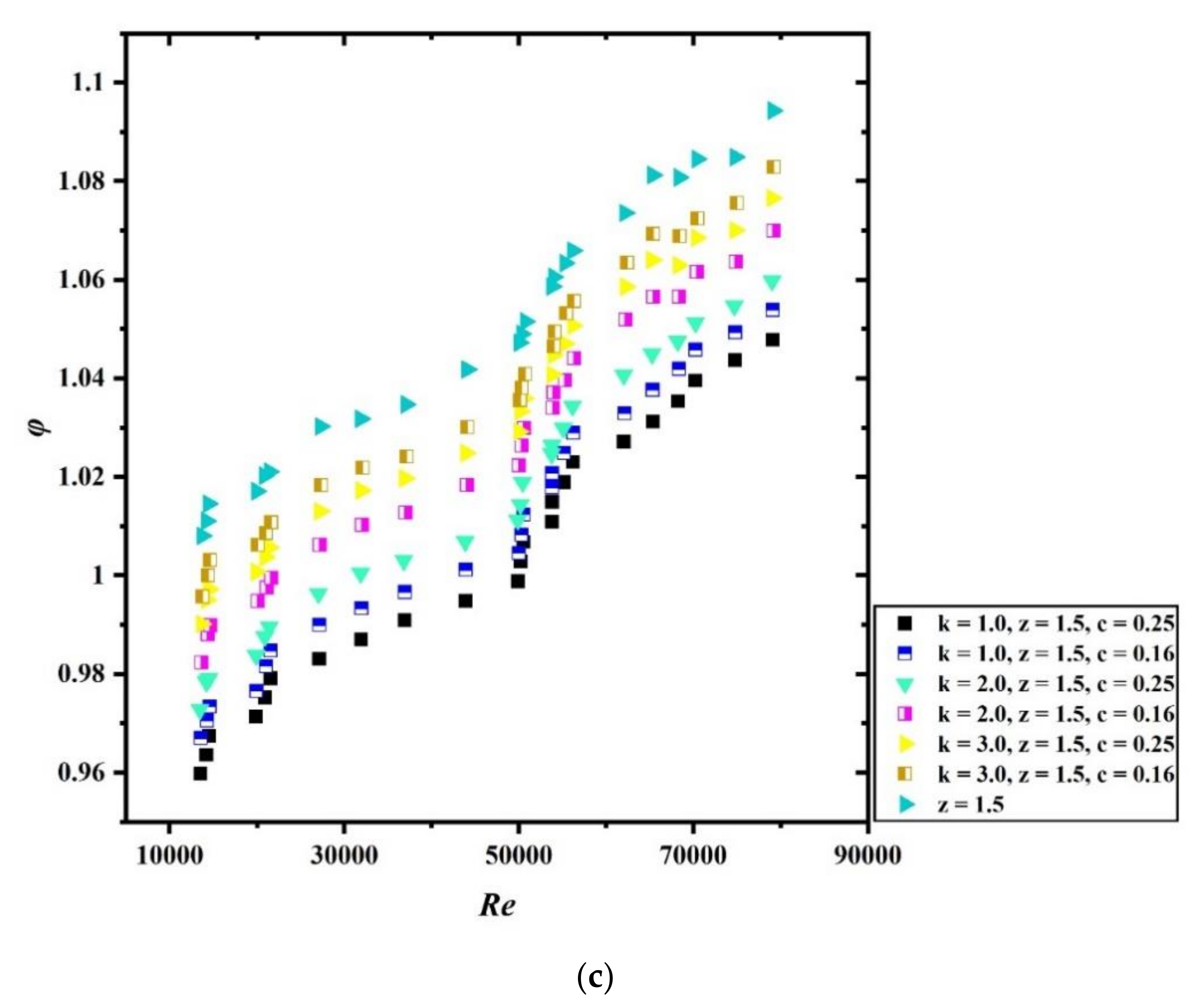 Sustainability 13 03068 g010b