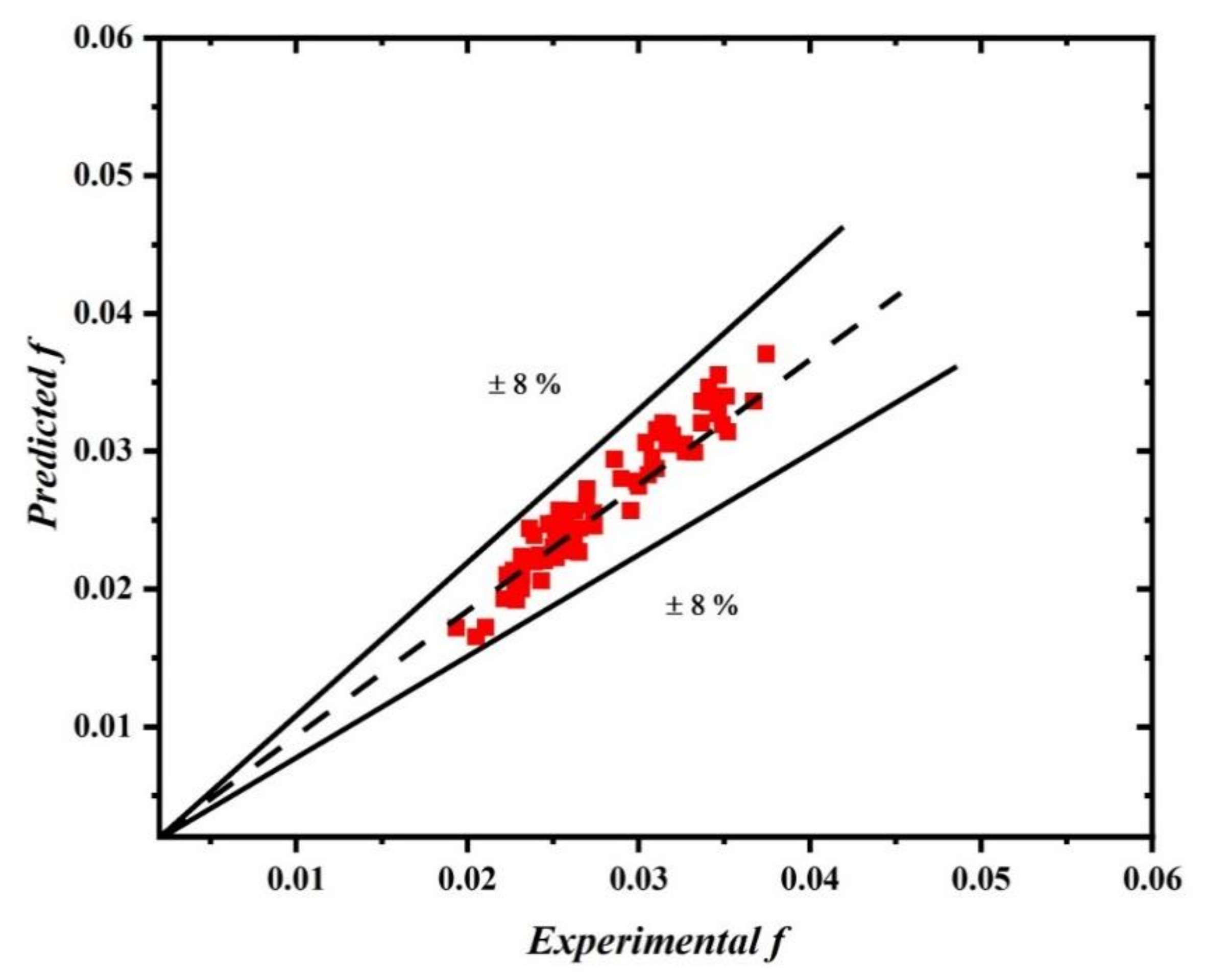 Sustainability 13 03068 g012