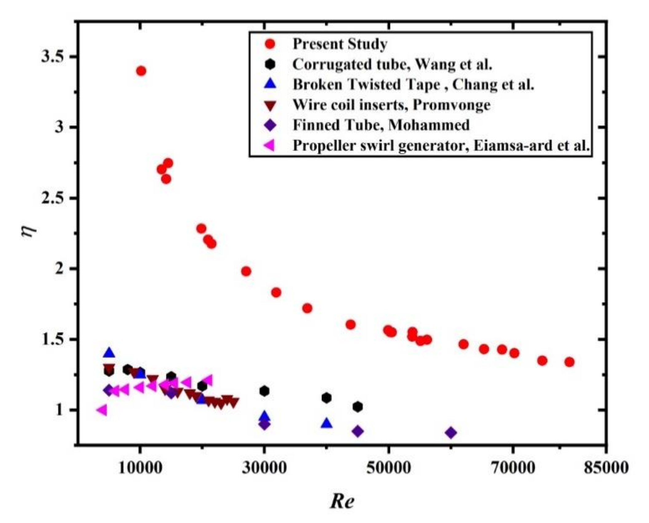 Sustainability 13 03068 g013
