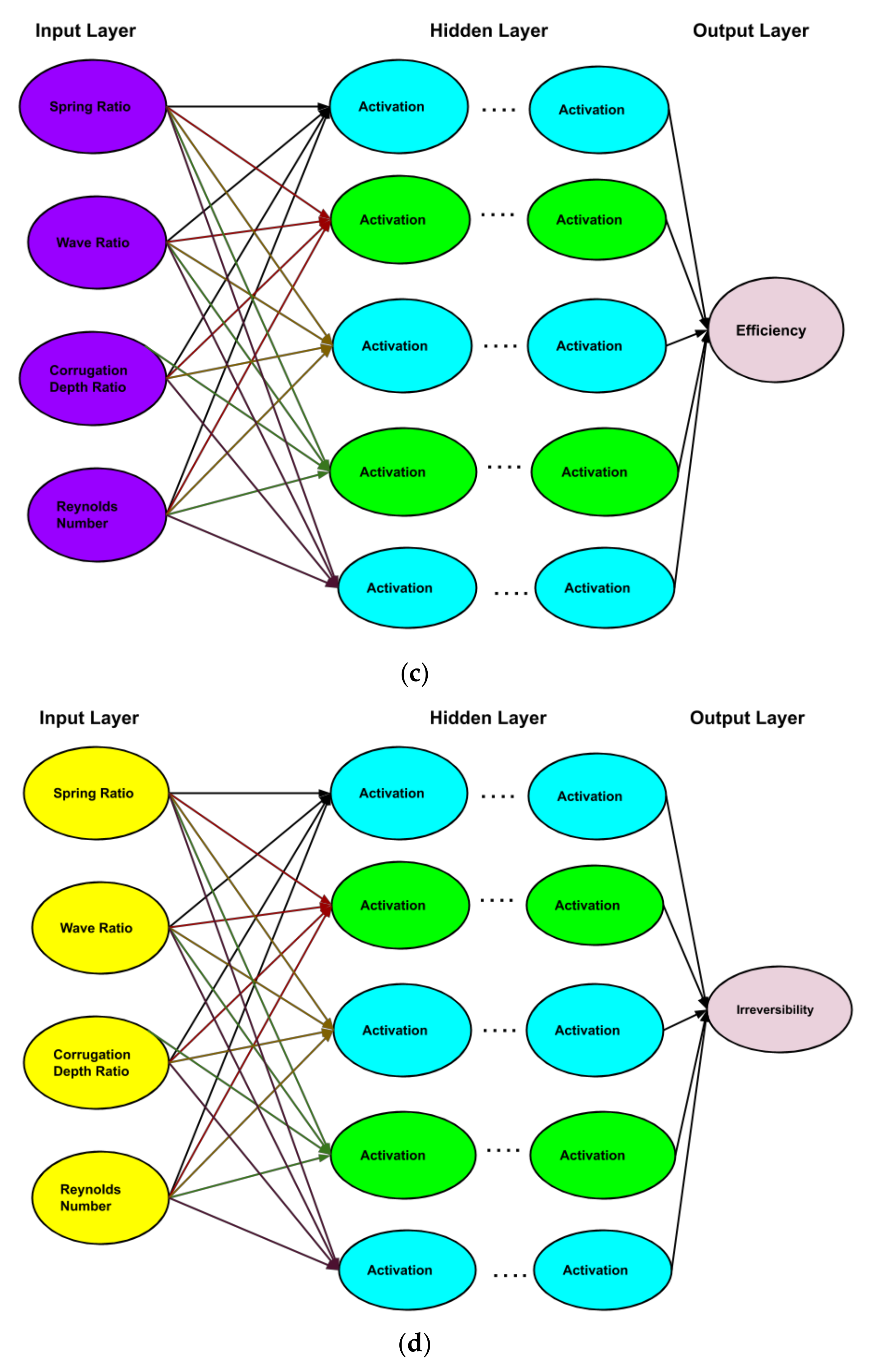 Sustainability 13 03068 g014b