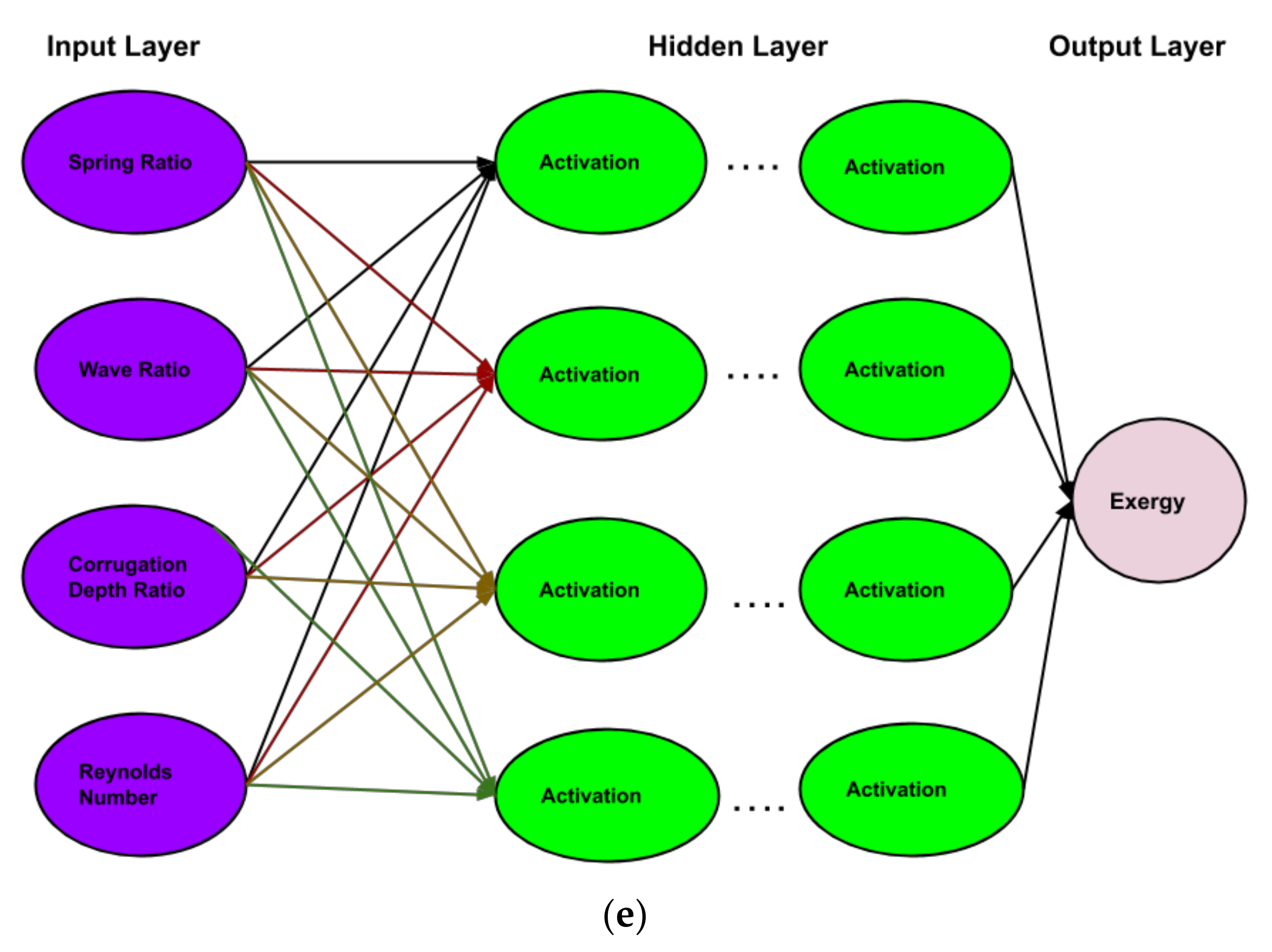 Sustainability 13 03068 g014c
