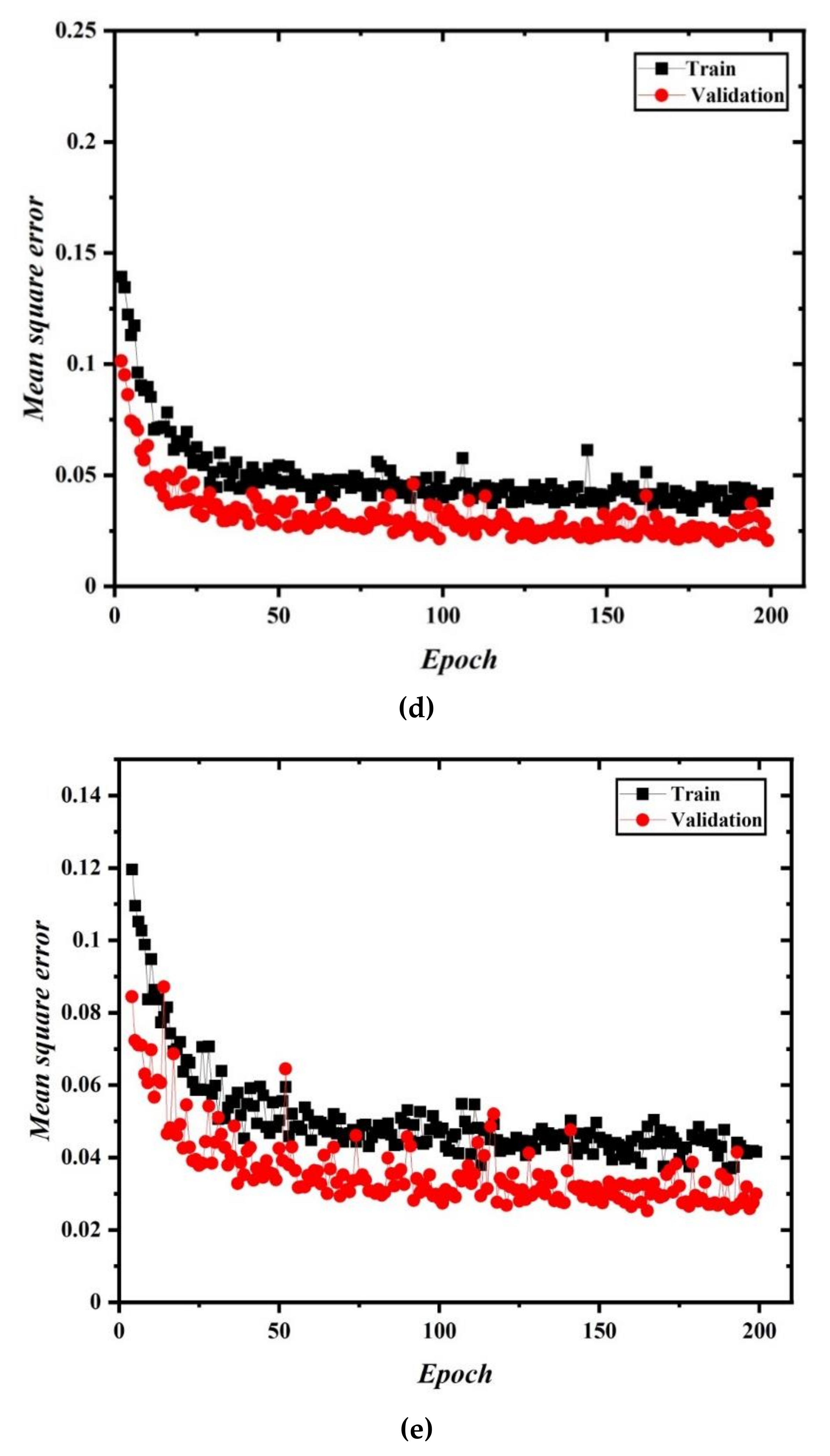 Sustainability 13 03068 g015b