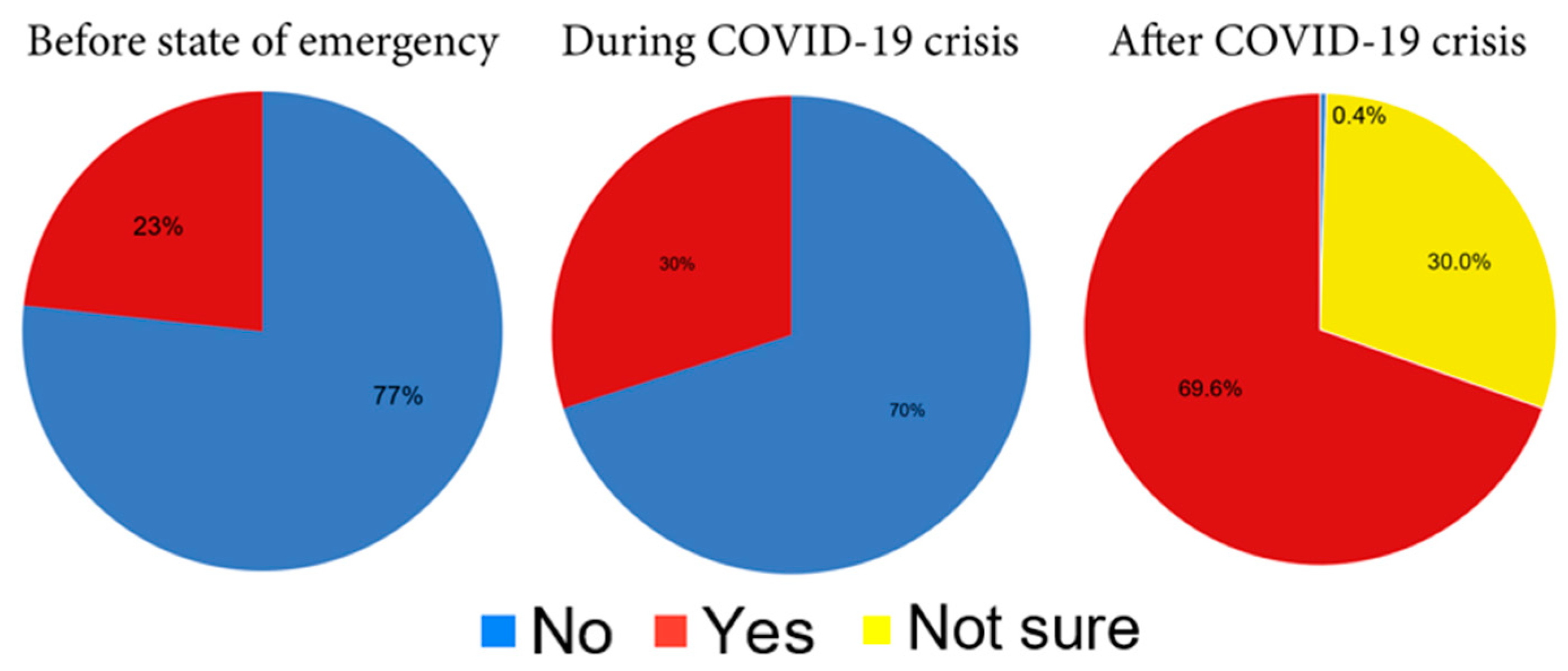 Sustainability Free Full Text The Behavior Of Dairy Consumers In Short Food Supply Chains During Covid 19 Pandemic In Suceava Area Romania Html