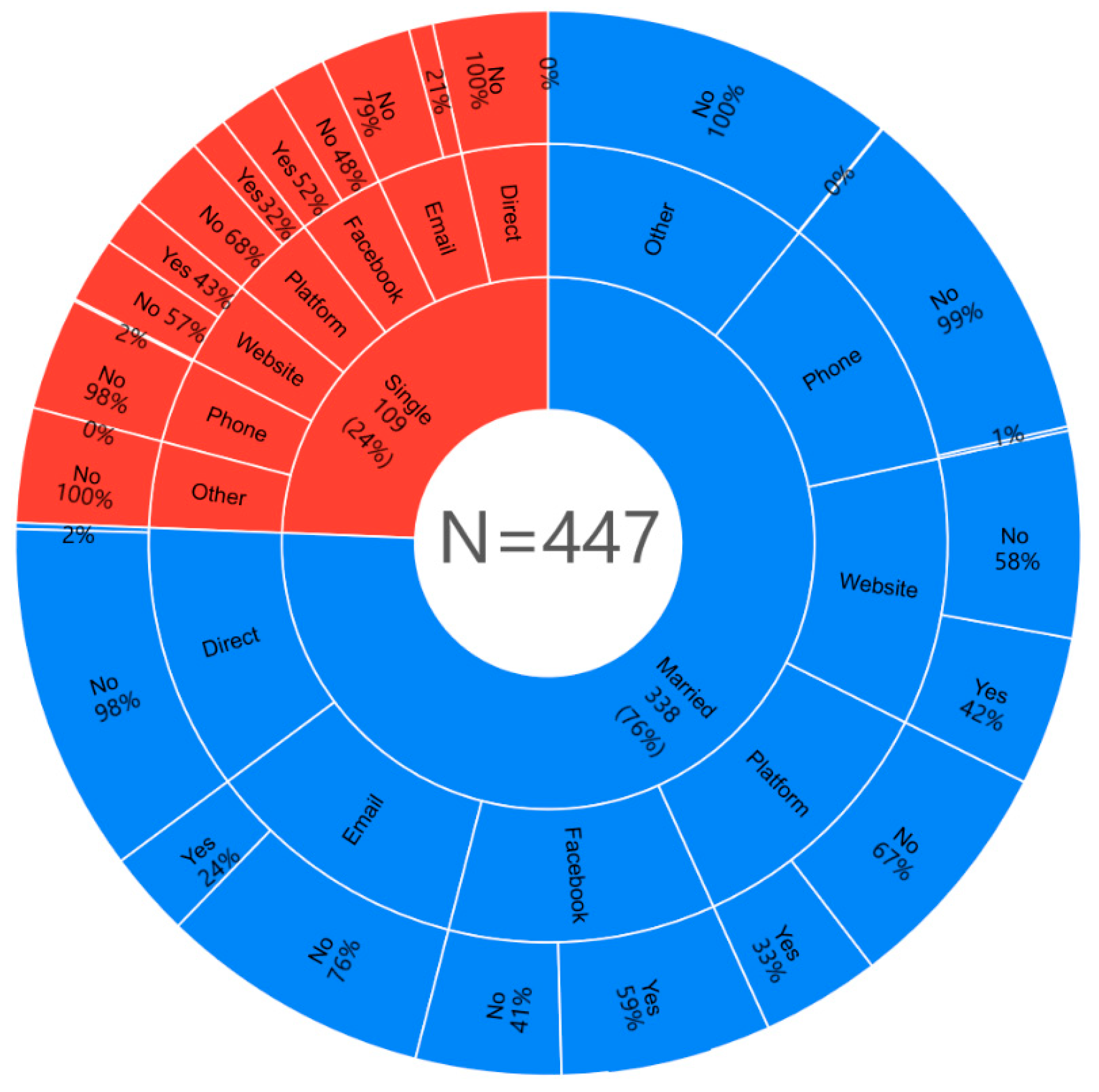 Sustainability 13 03072 g006