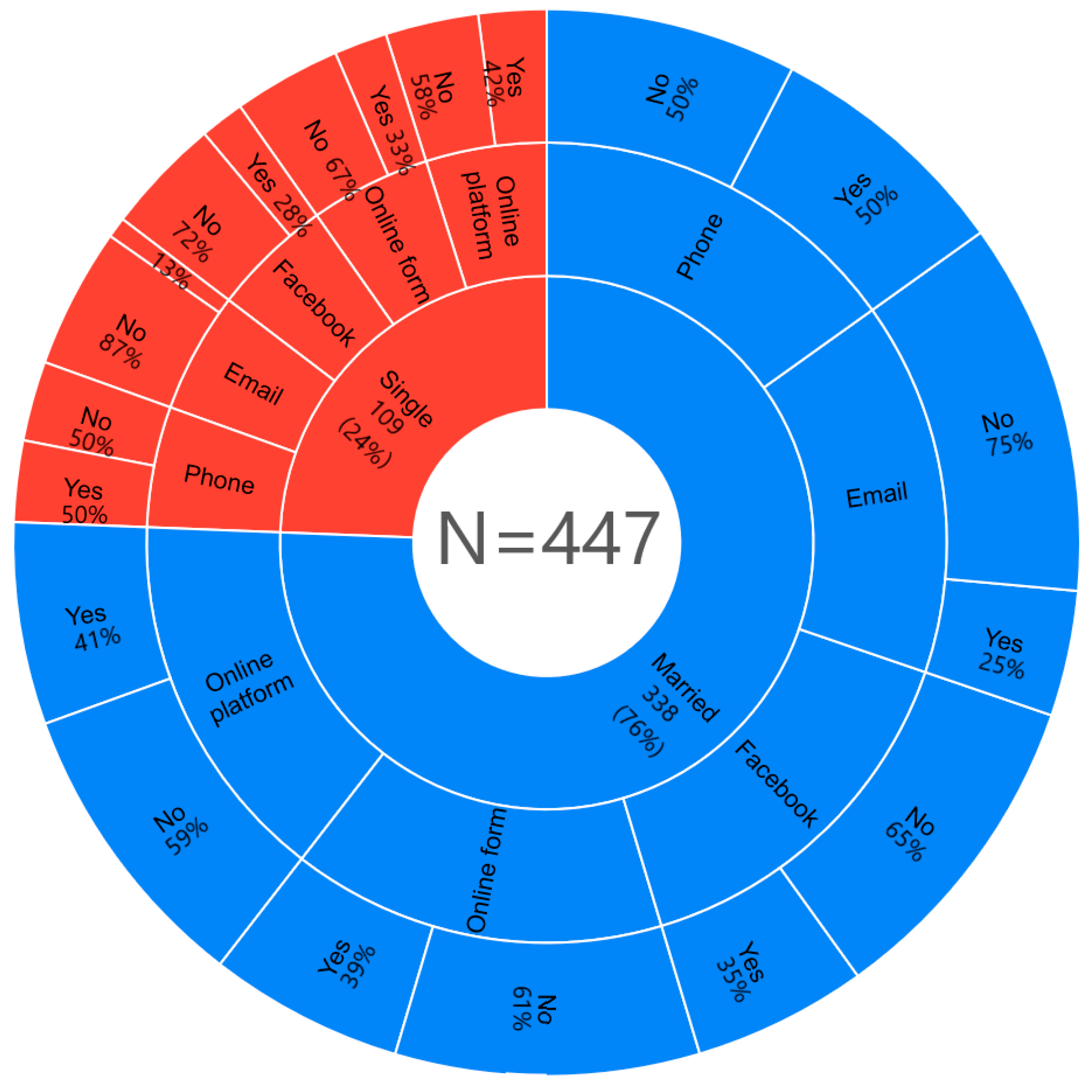 Sustainability 13 03072 g007