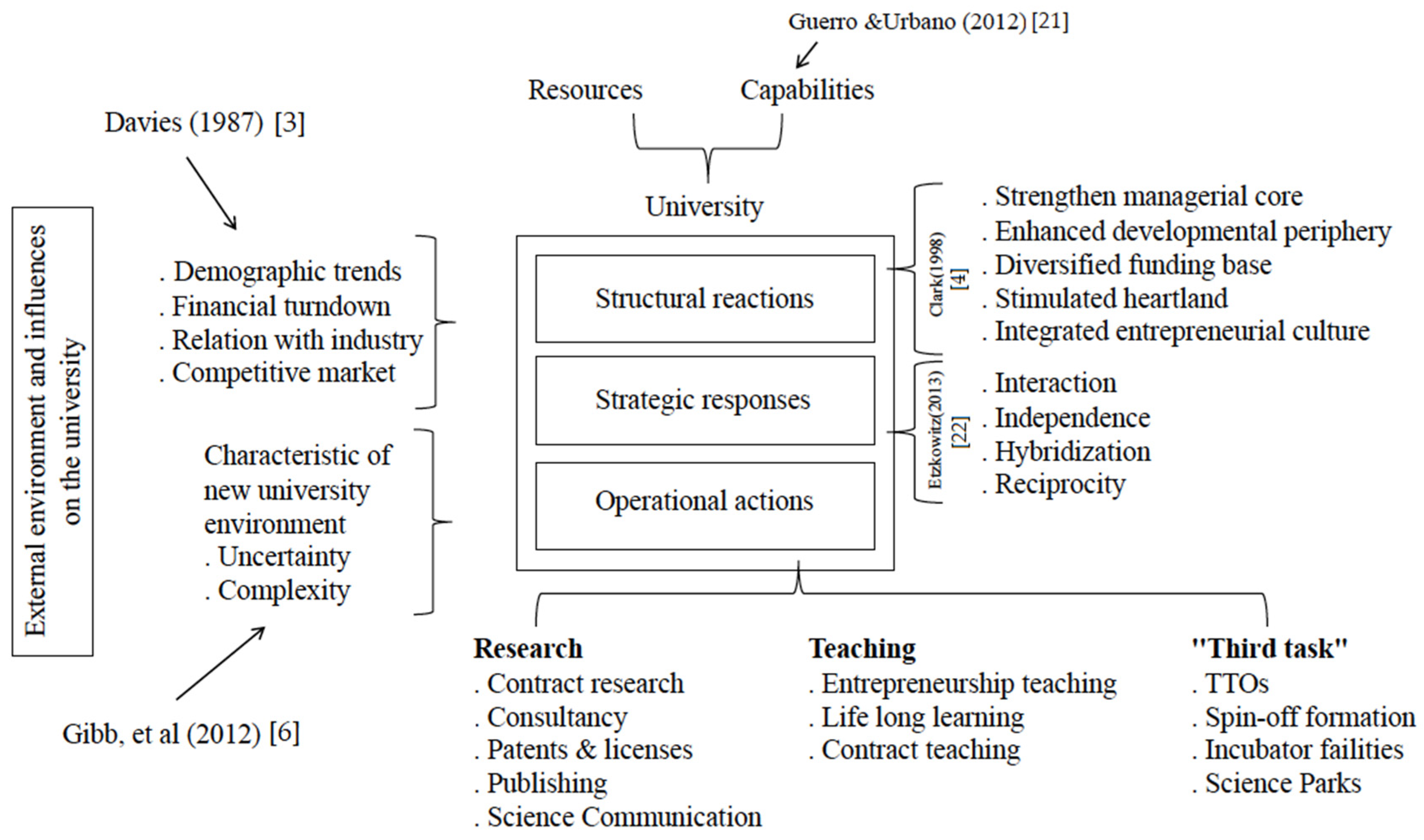 Sustainability 13 03073 g001