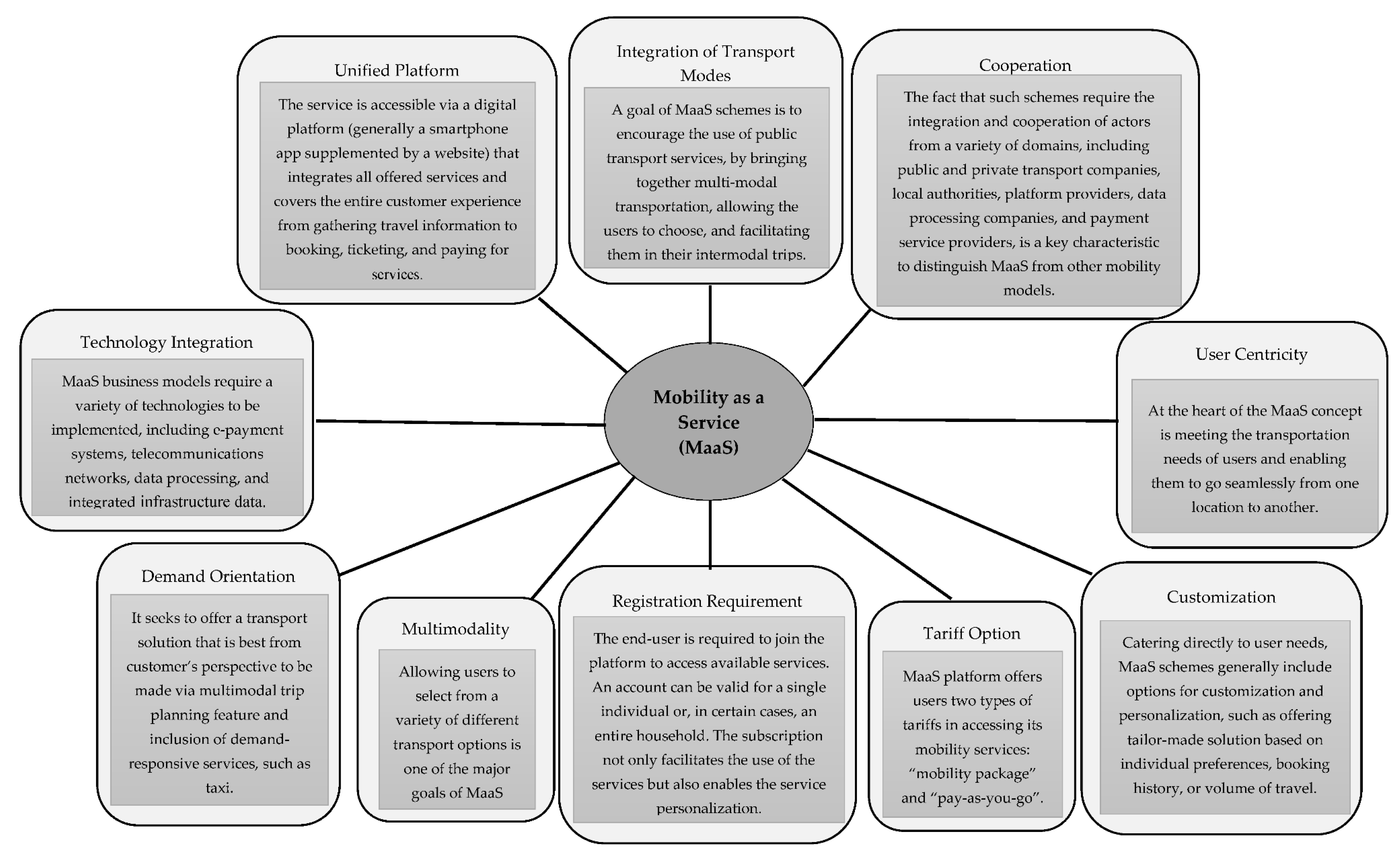 Tourism, Public Transport and Sustainable Mobility: 4