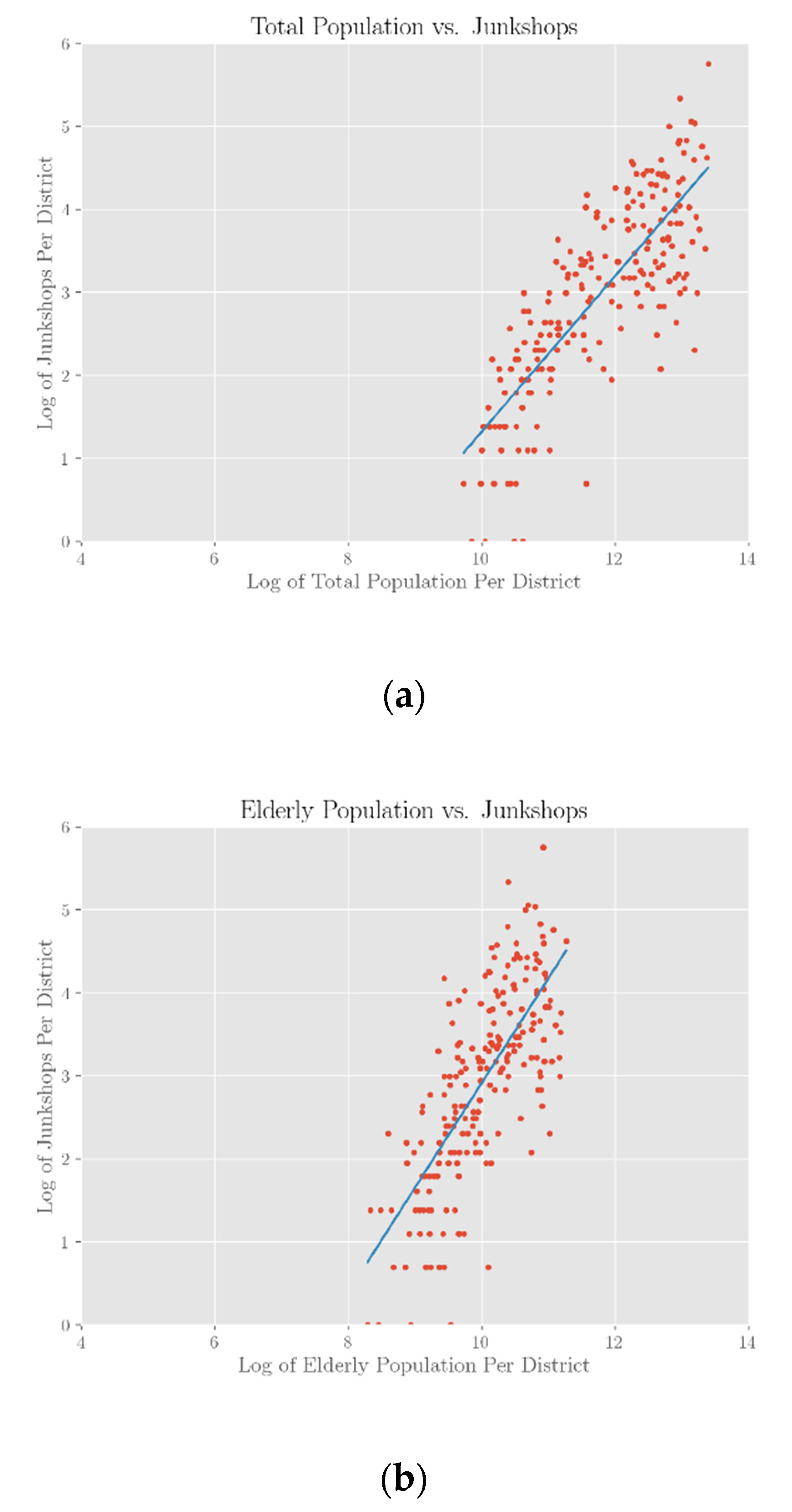 Sustainability 13 03076 g003