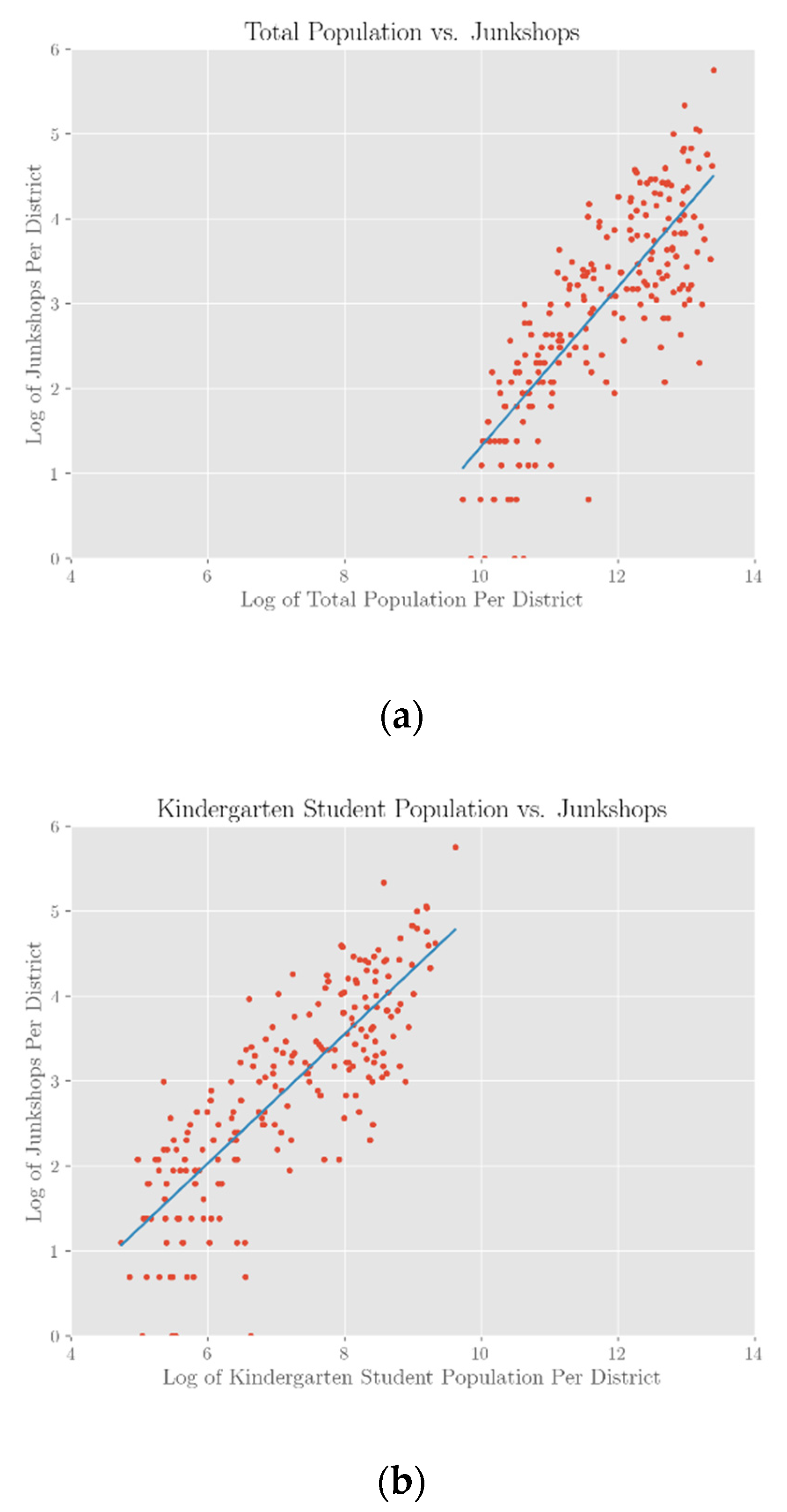 Sustainability 13 03076 g004