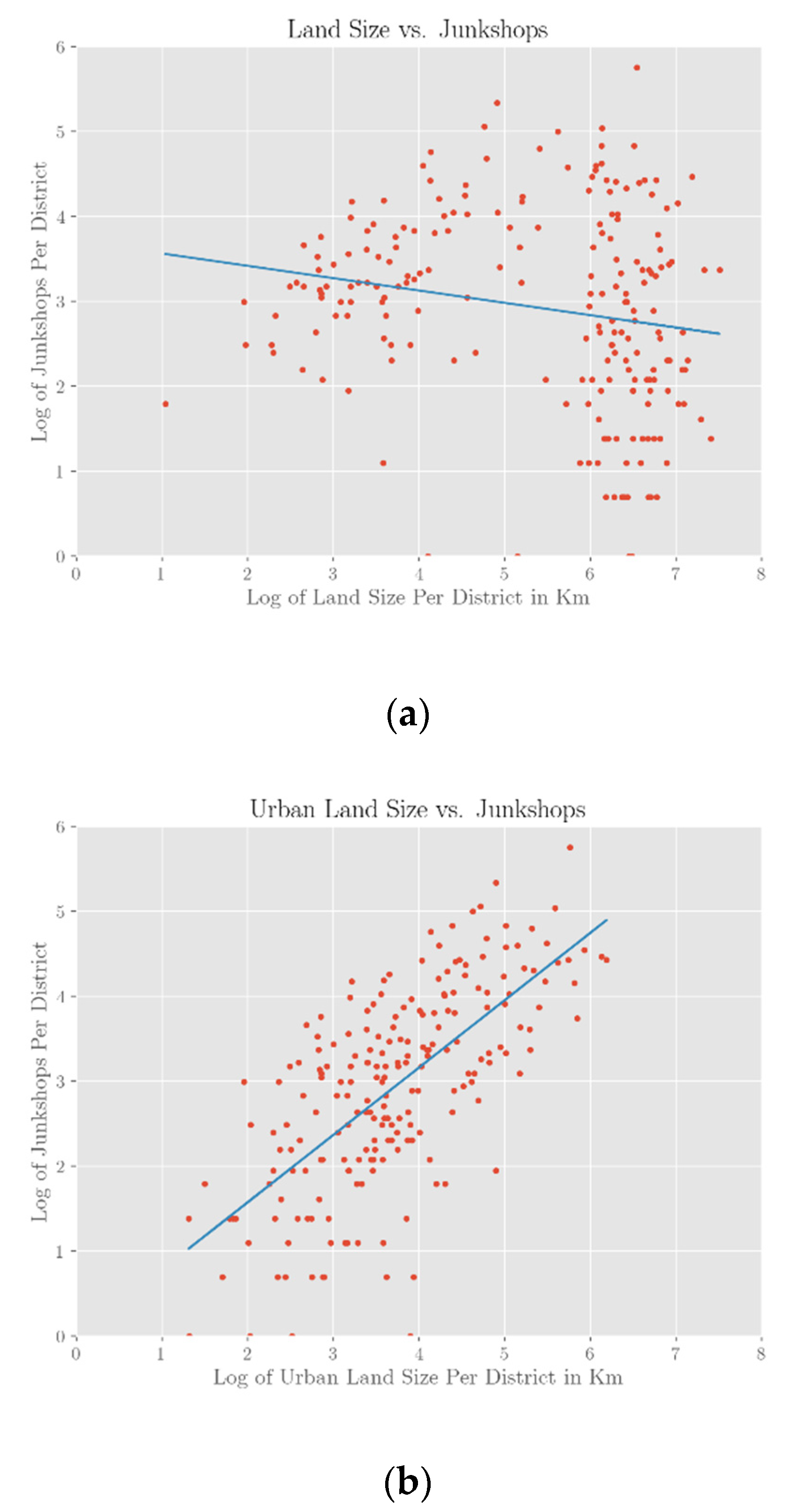 Sustainability 13 03076 g005a