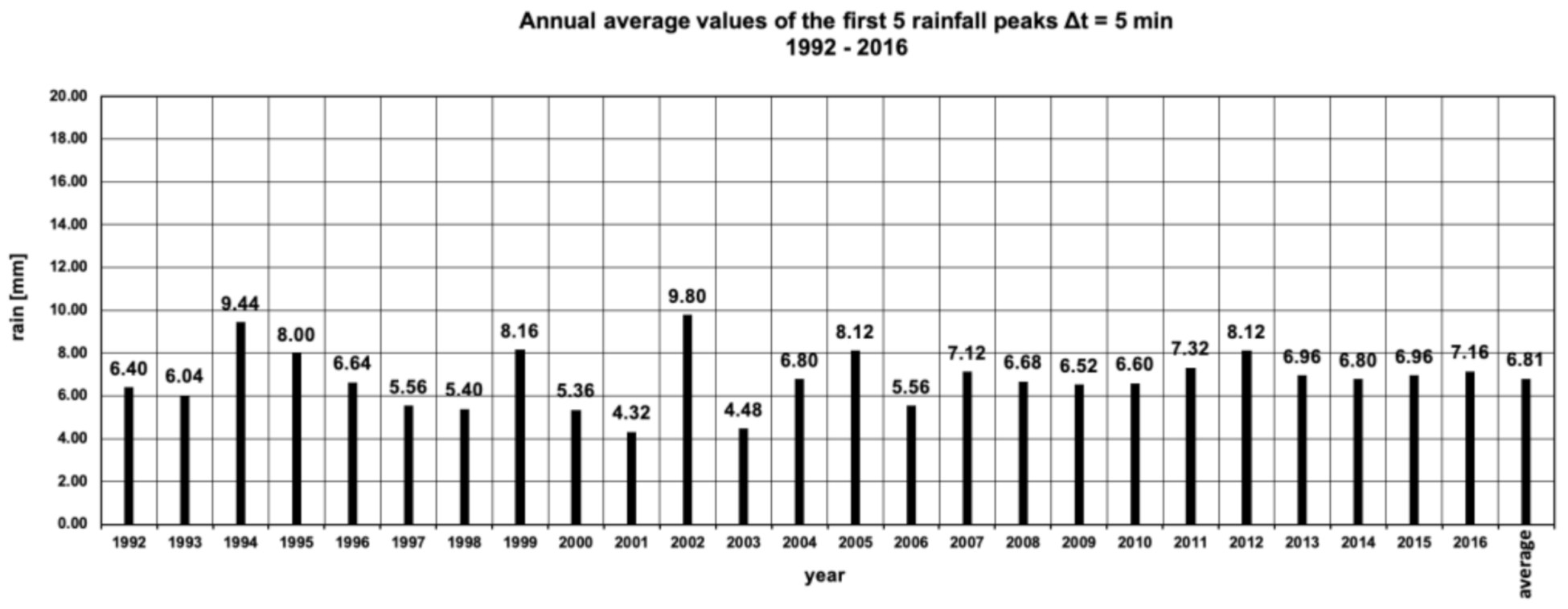 Sustainability 13 03078 g004 Sustainability 13 03078 g004