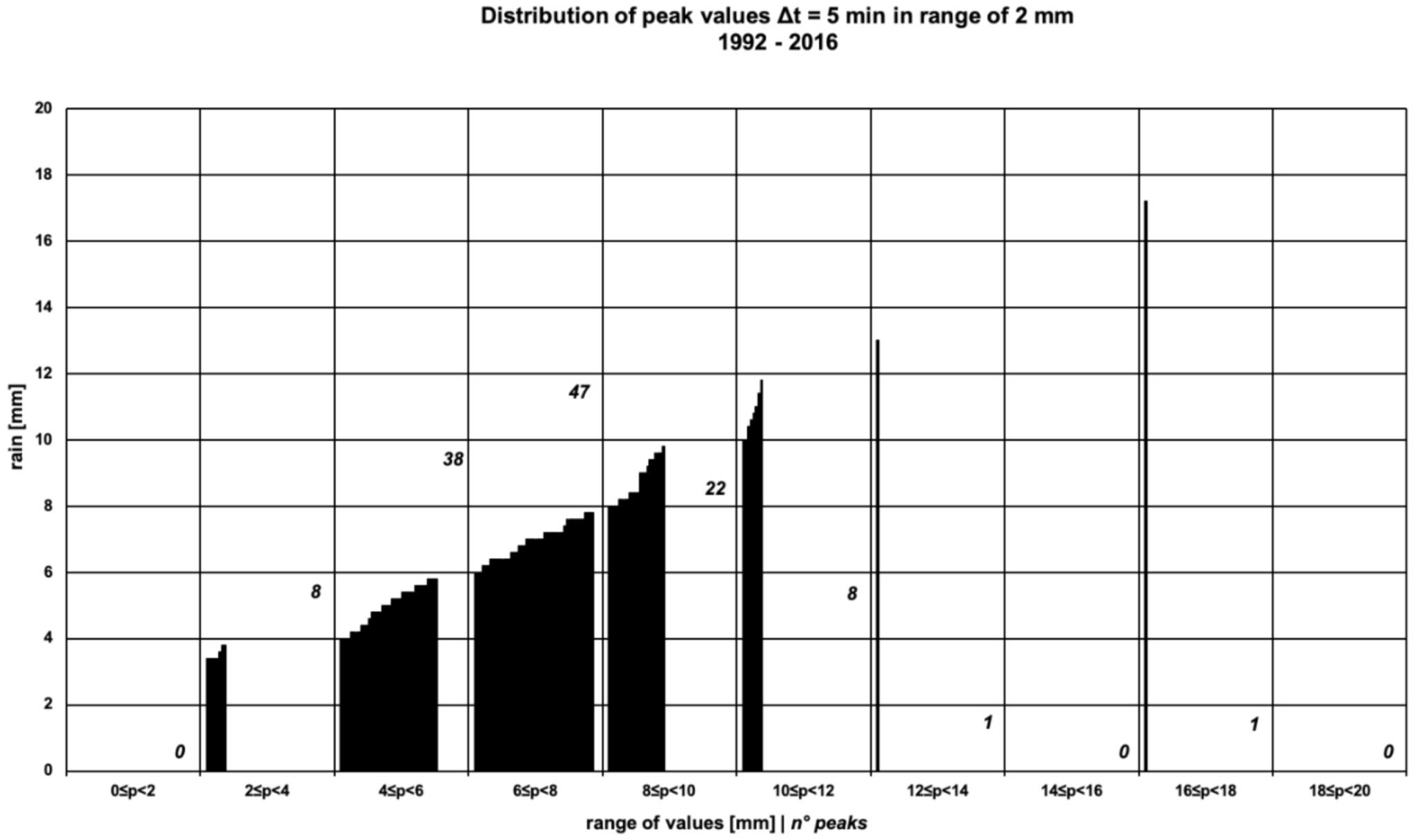 Sustainability 13 03078 g006 Sustainability 13 03078 g006