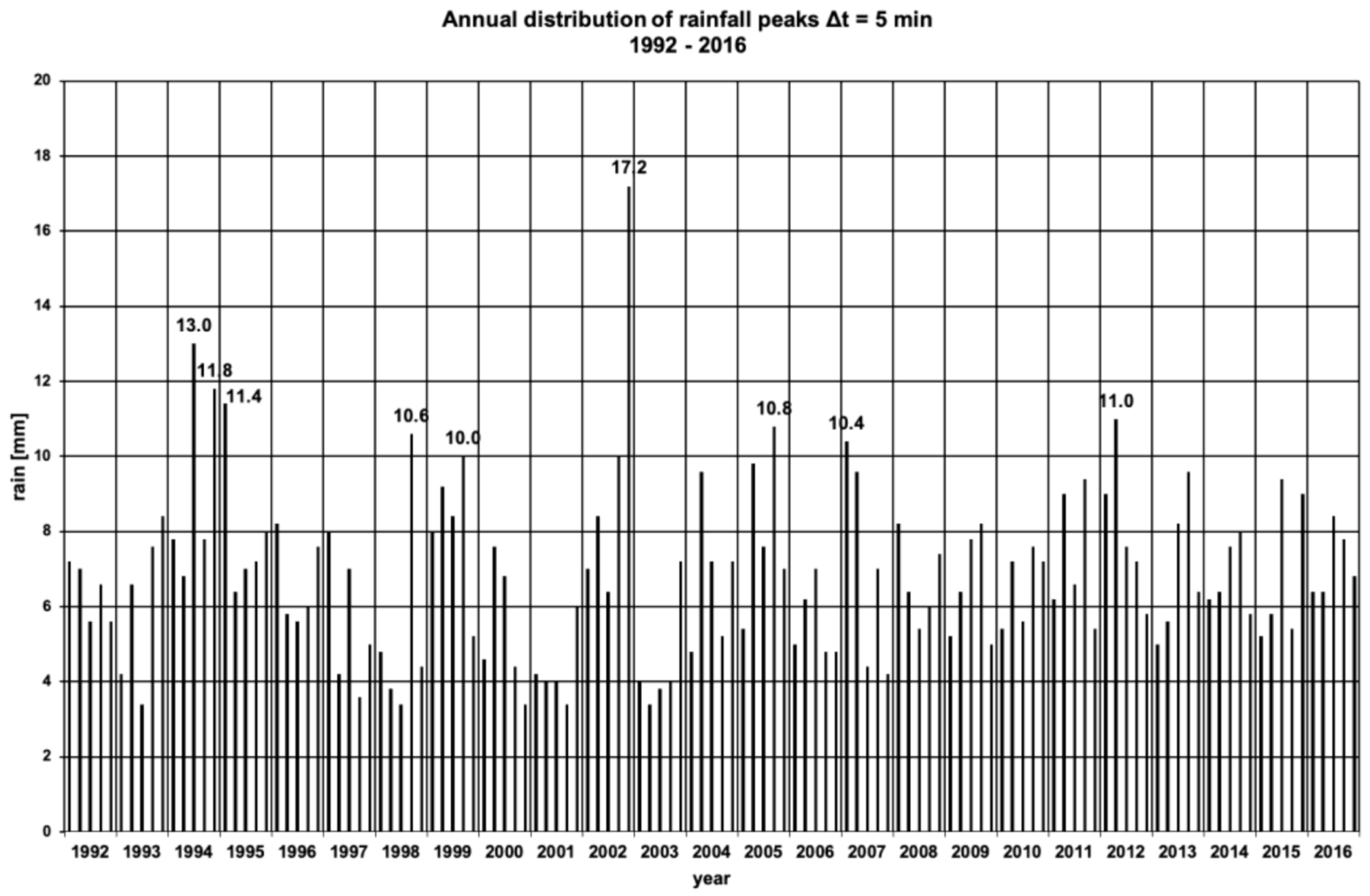 Sustainability 13 03078 g007 Sustainability 13 03078 g007