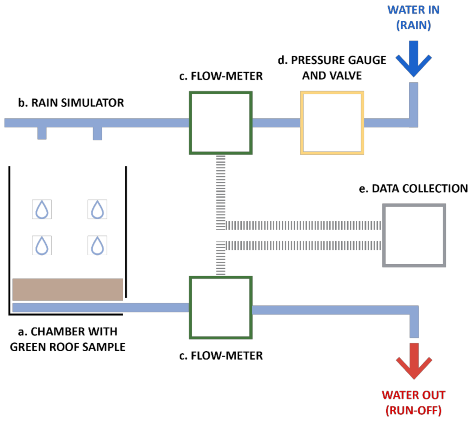 Sustainability 13 03078 g009 Sustainability 13 03078 g009