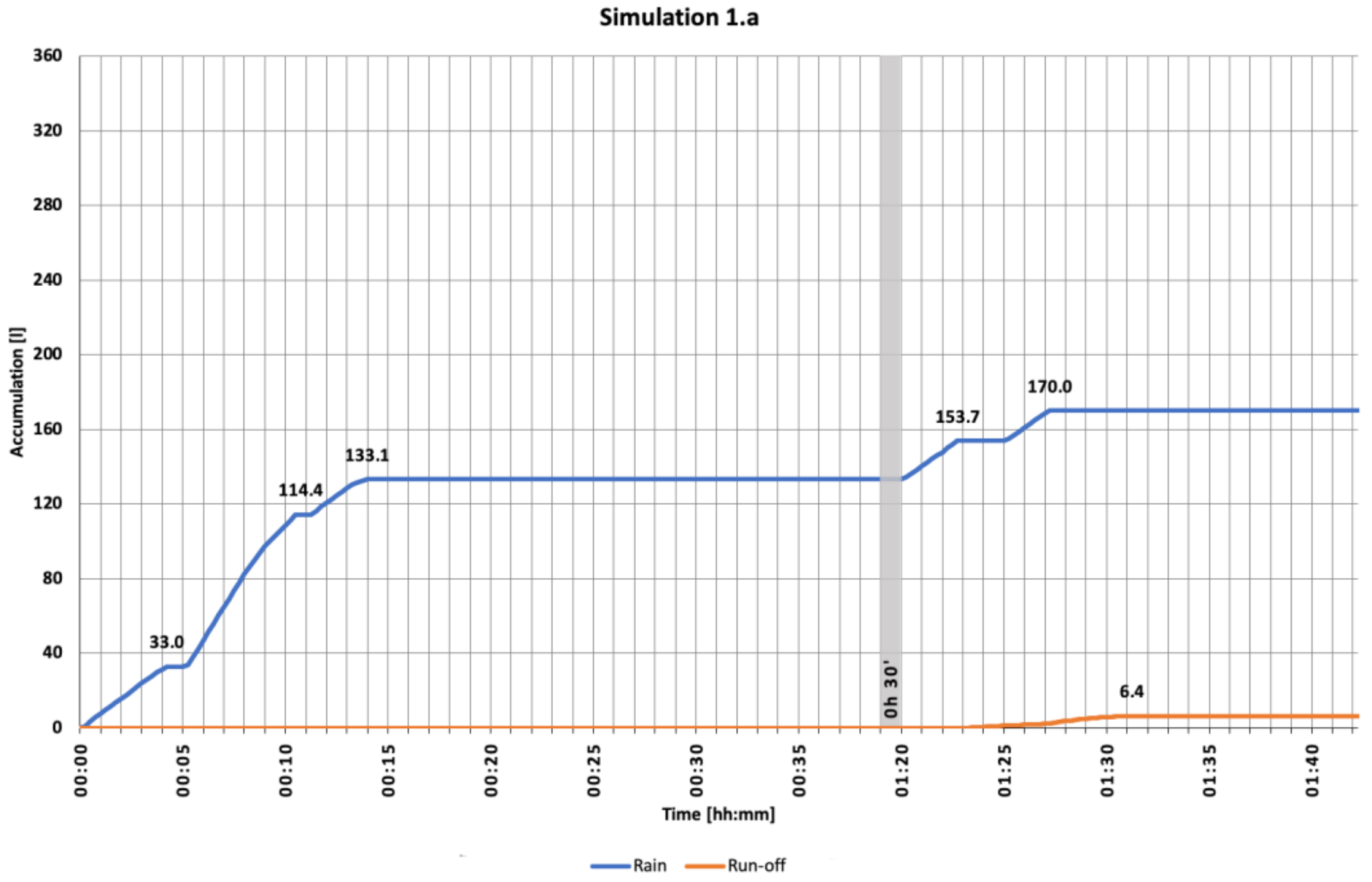Sustainability 13 03078 g011 Sustainability 13 03078 g011