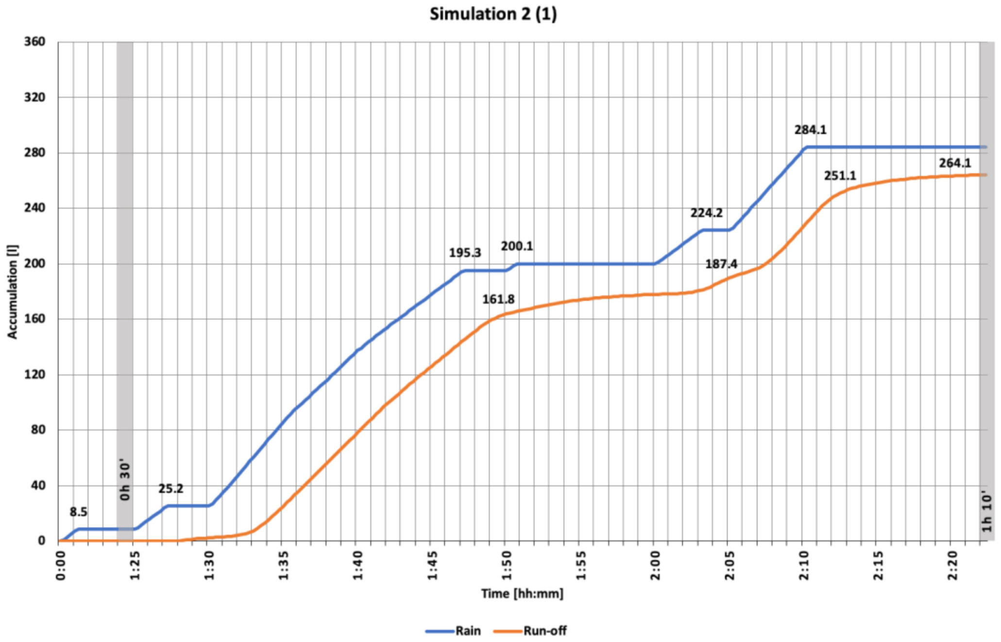 Sustainability 13 03078 g013a Sustainability 13 03078 g013a