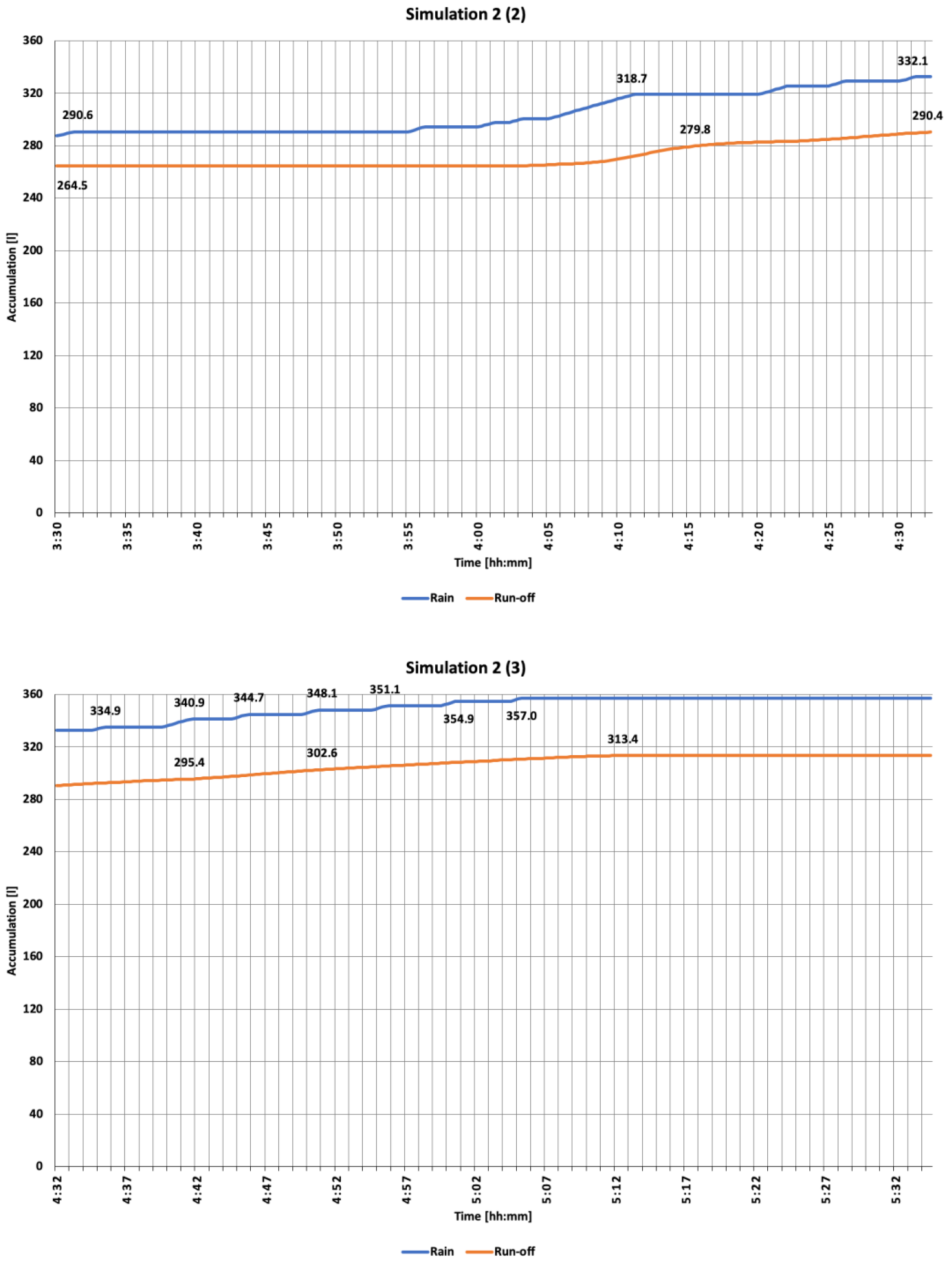Sustainability 13 03078 g013b Sustainability 13 03078 g013b
