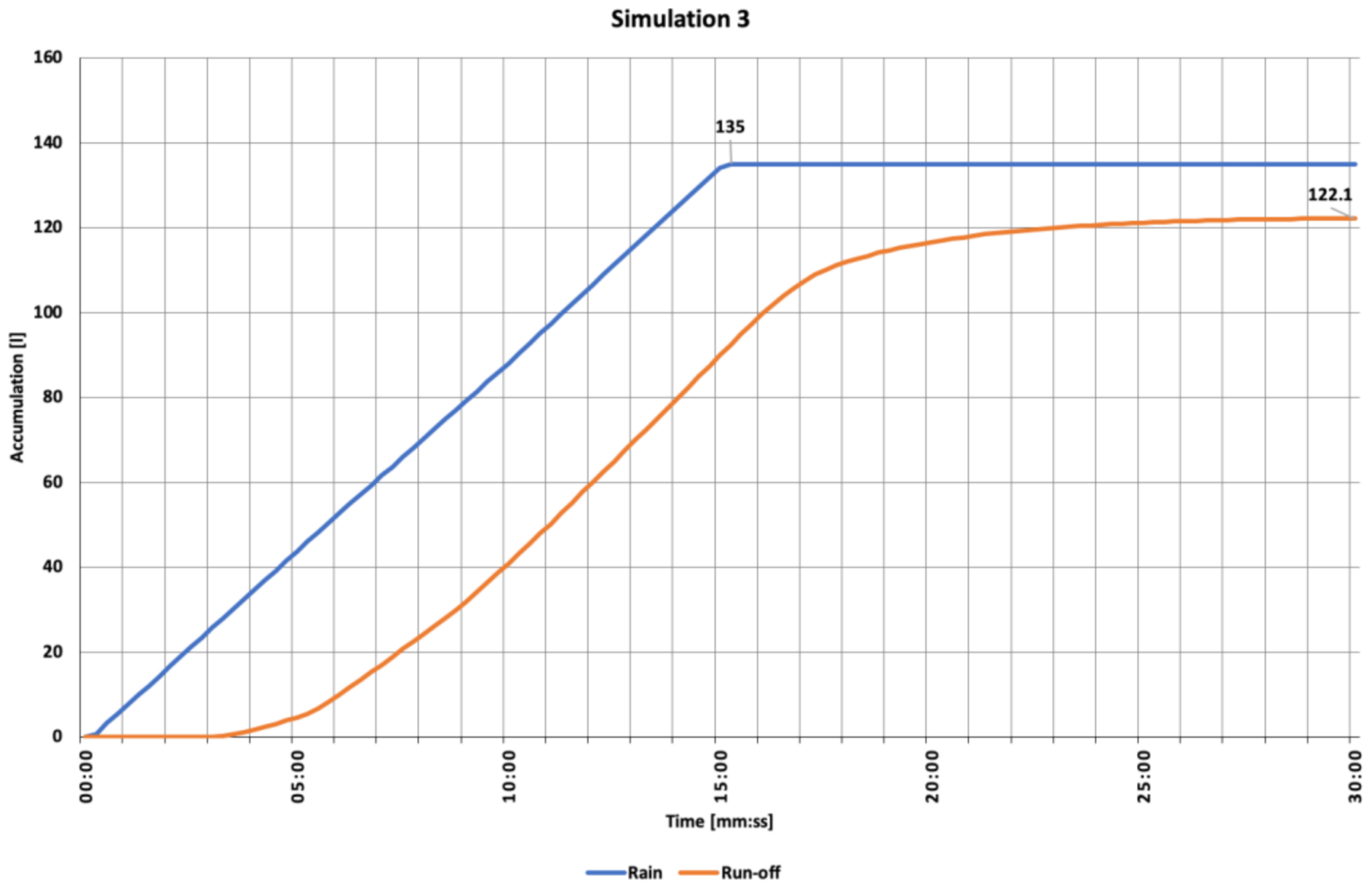 Sustainability 13 03078 g014 Sustainability 13 03078 g014