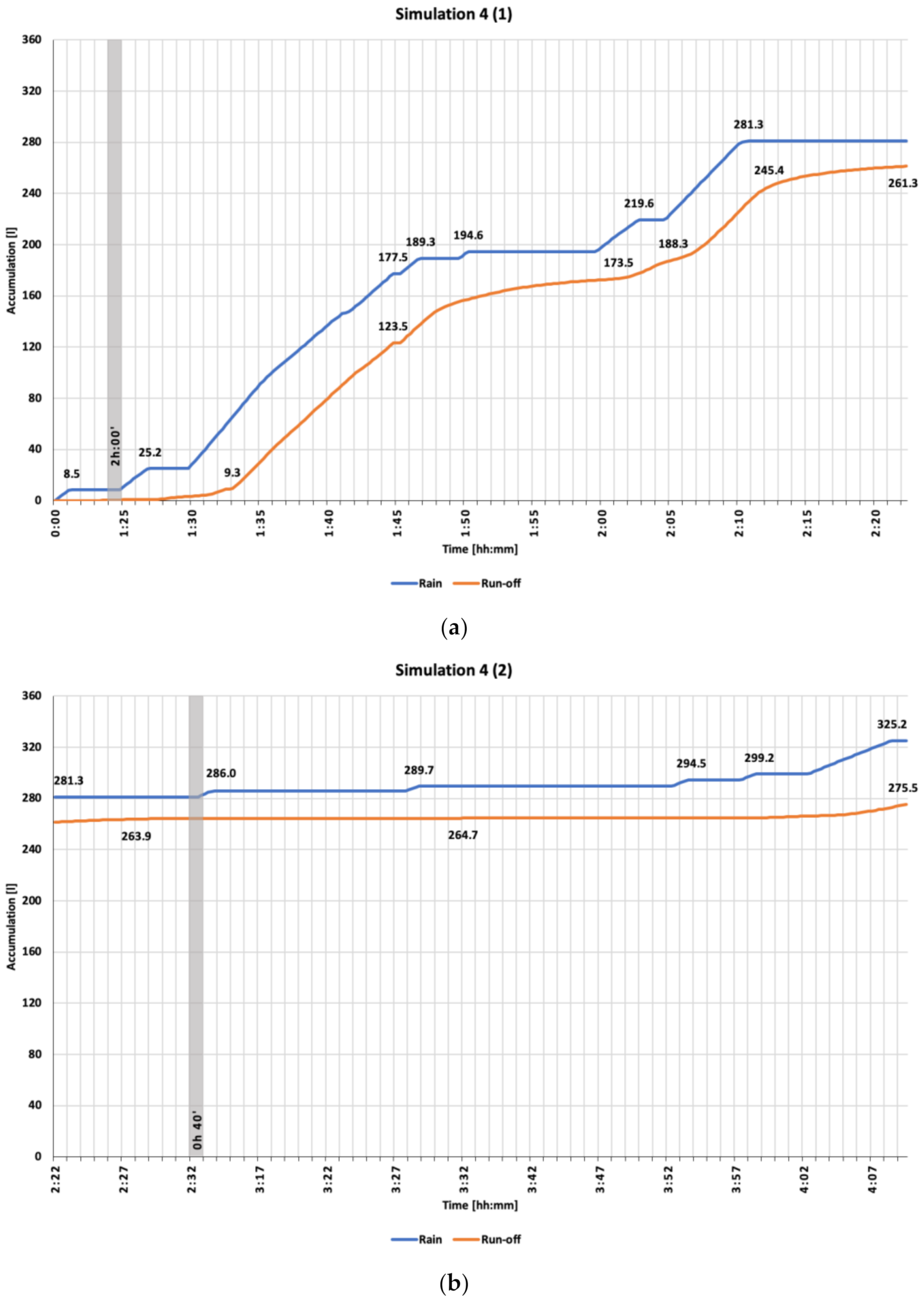 Sustainability 13 03078 g015a Sustainability 13 03078 g015a