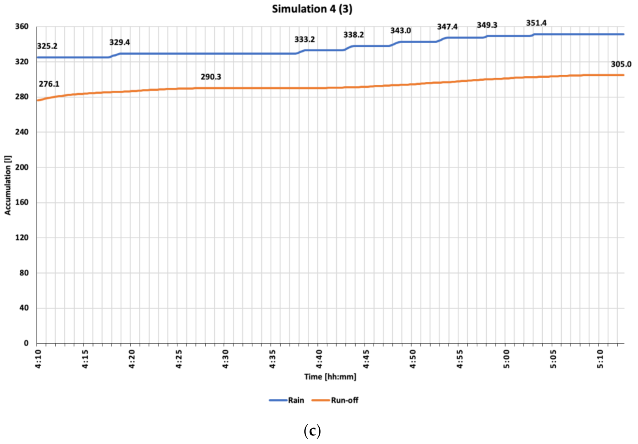 Sustainability 13 03078 g015b Sustainability 13 03078 g015b