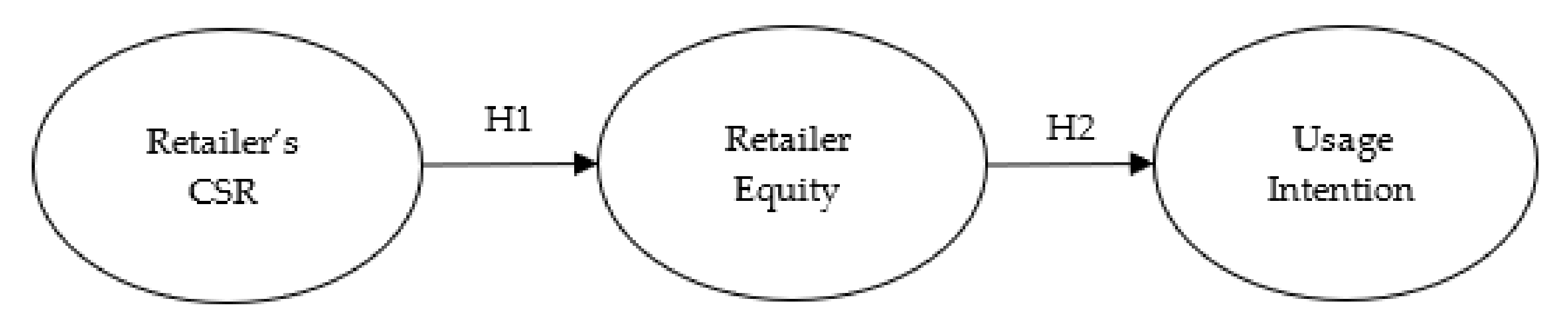Sustainability 13 03080 g001 Sustainability 13 03080 g001