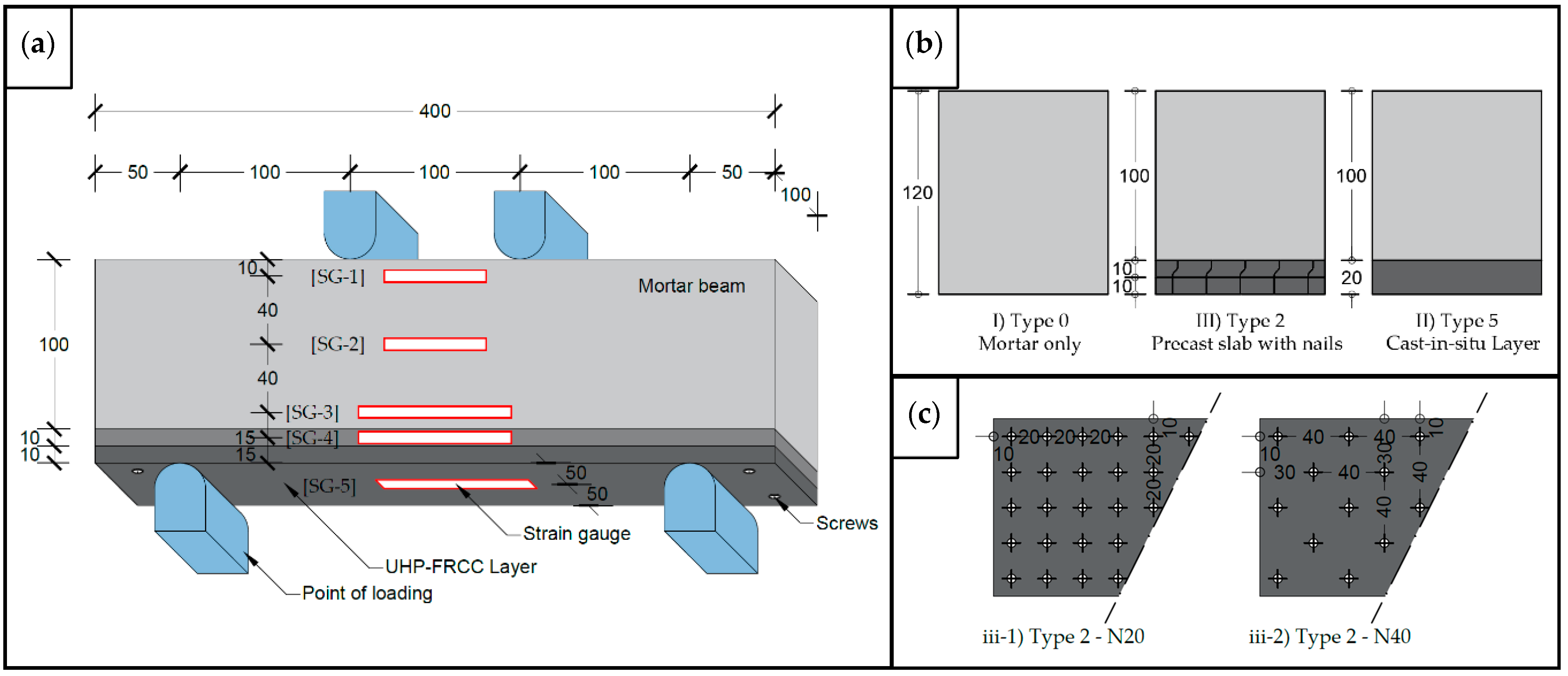 Sustainability 13 03085 g003
