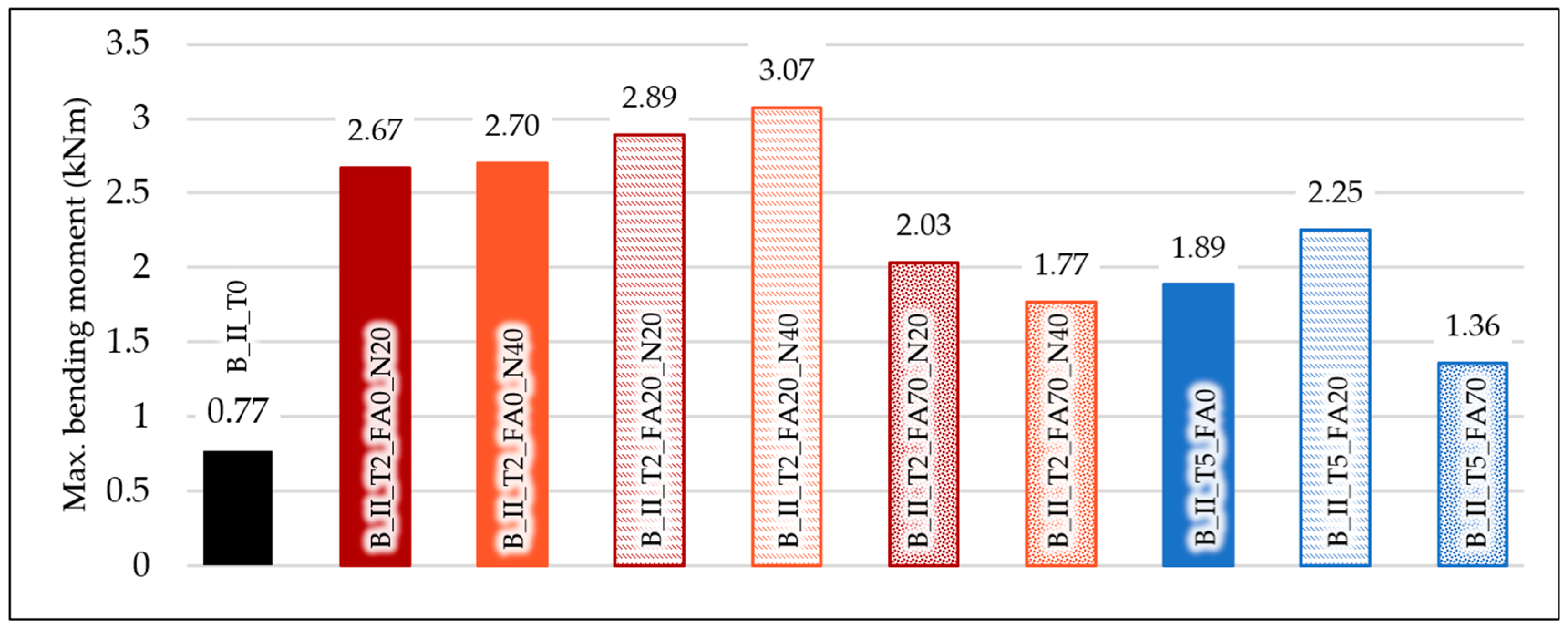 Sustainability 13 03085 g008