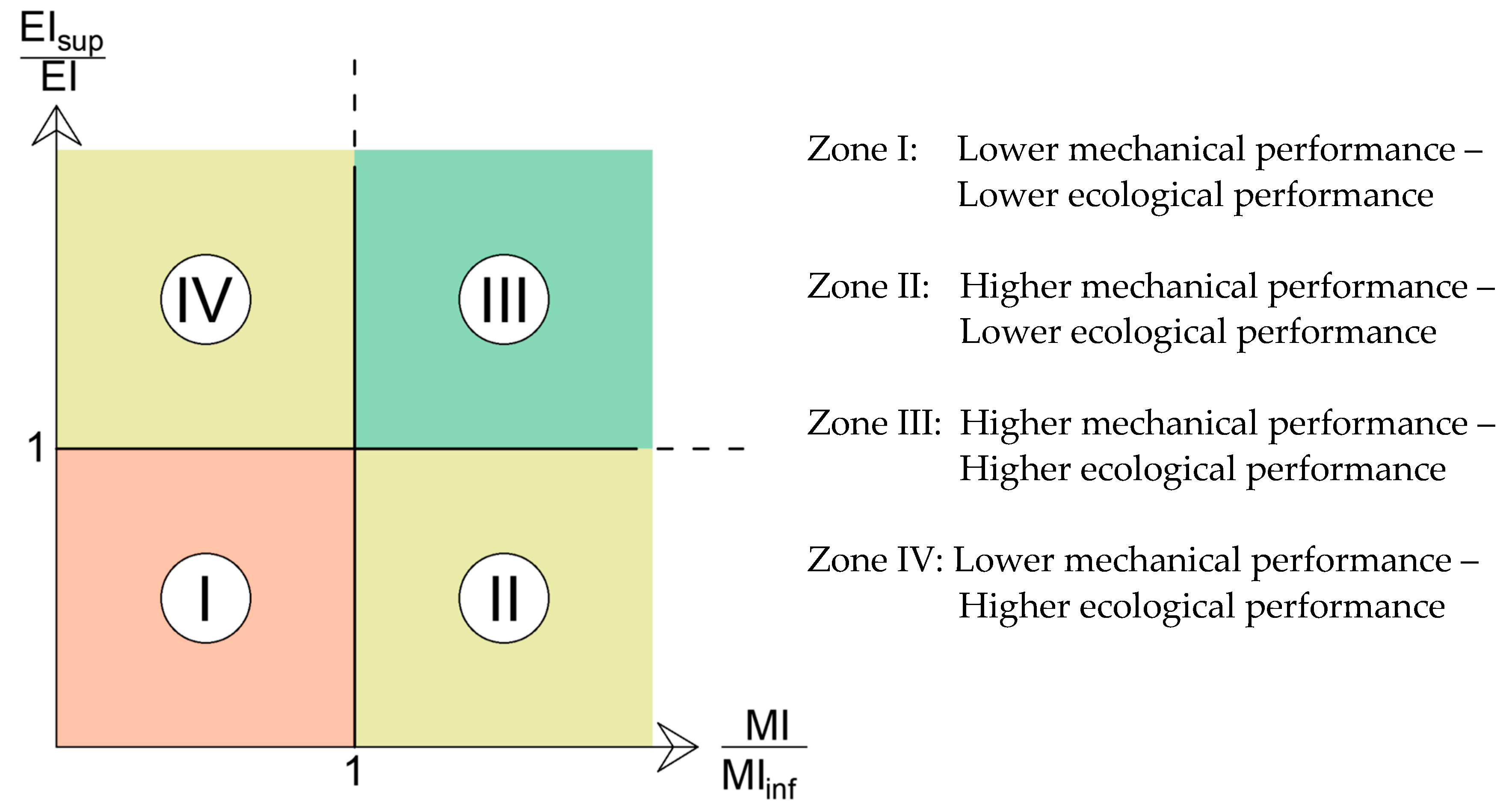 Sustainability 13 03085 g011