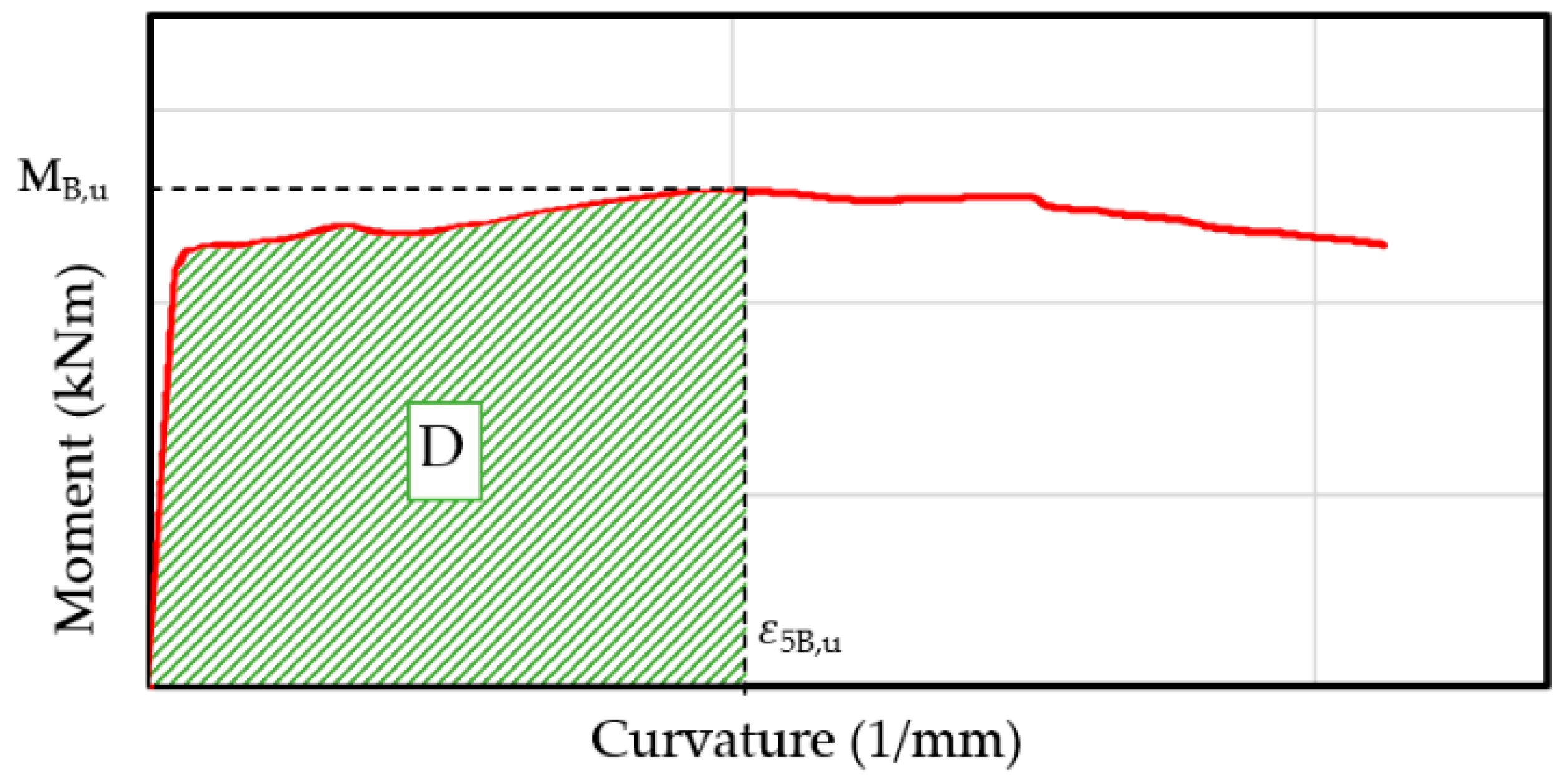 Sustainability 13 03085 g012