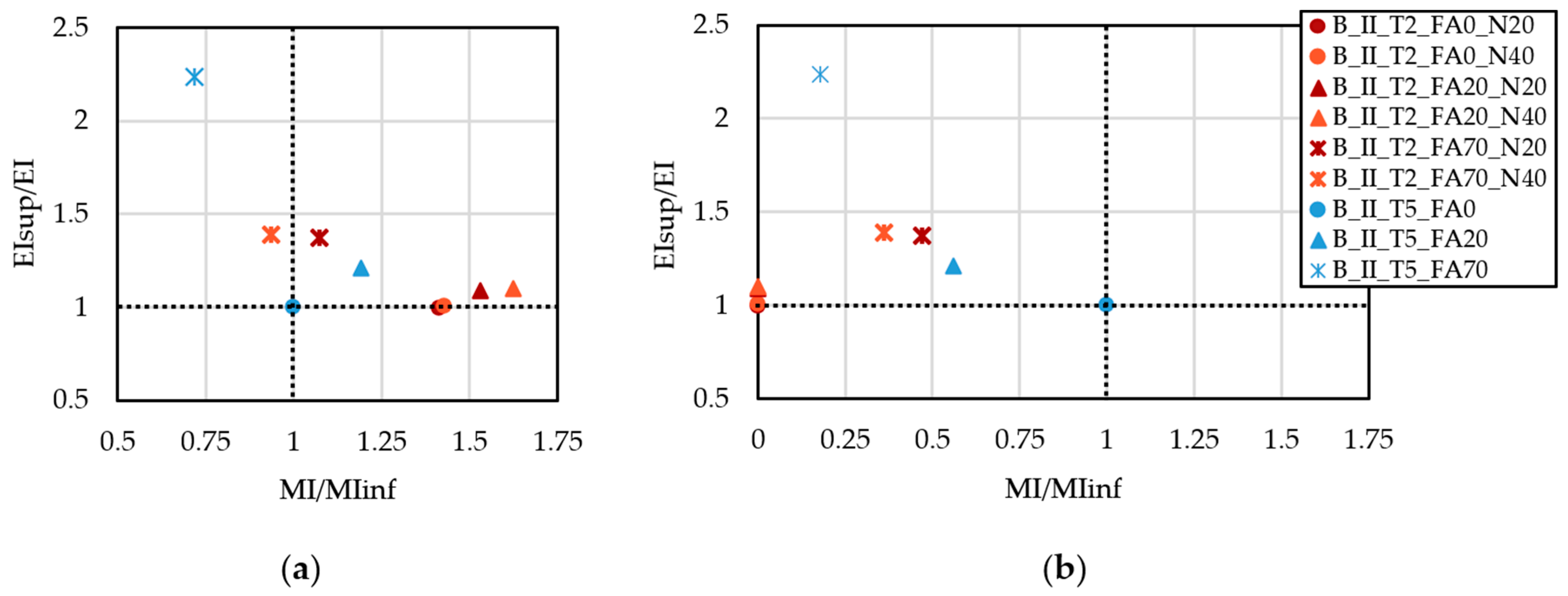 Sustainability 13 03085 g013