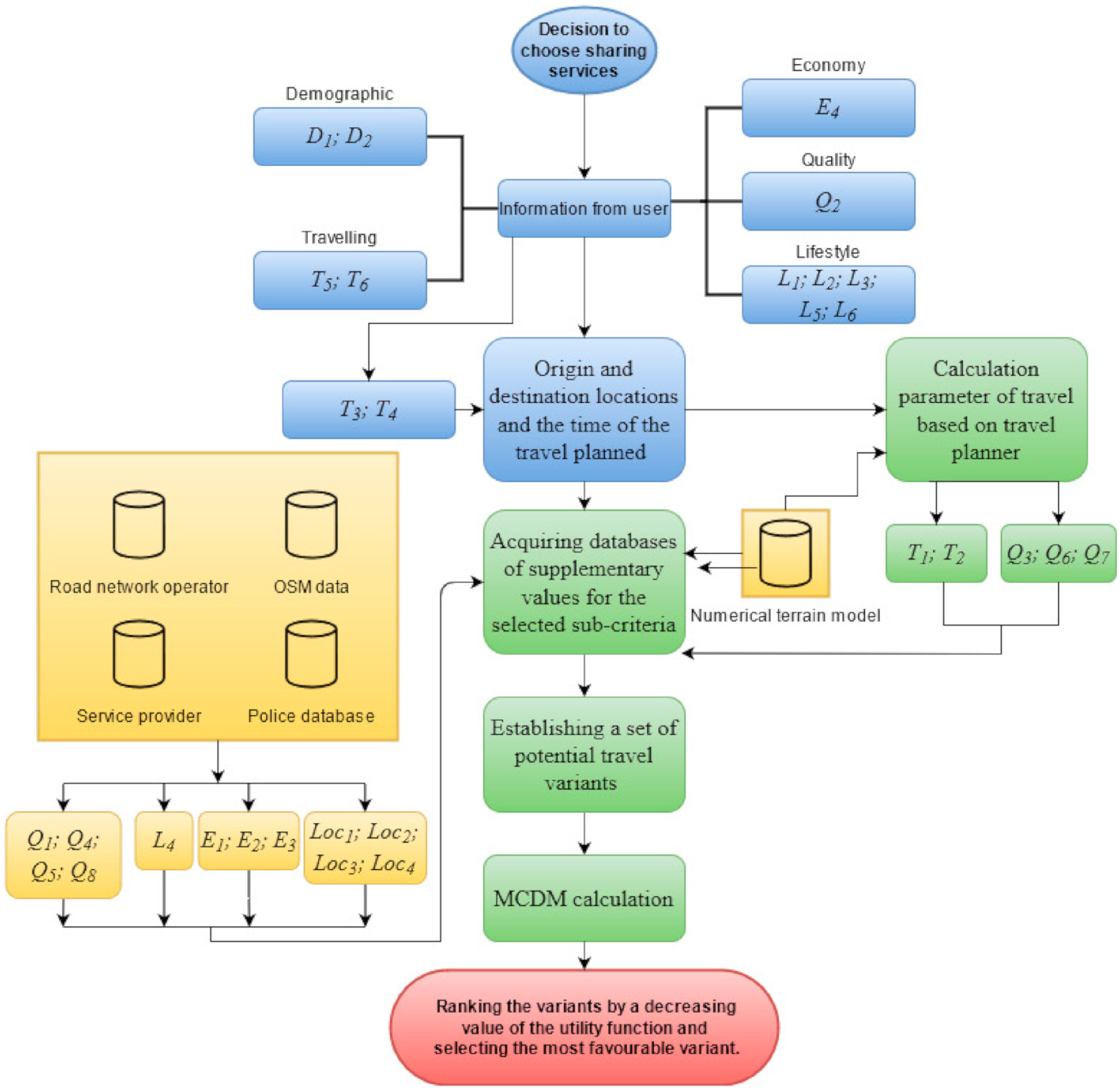 Sustainability 13 03086 g001 Sustainability 13 03086 g001