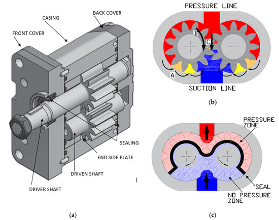 pressure compensated <a href='https://www.ruidapetroleum.com/product/47'>hydraulic</a> <a href='https://www.ruidapetroleum.com/product/49'>pump</a> how it works made in china
