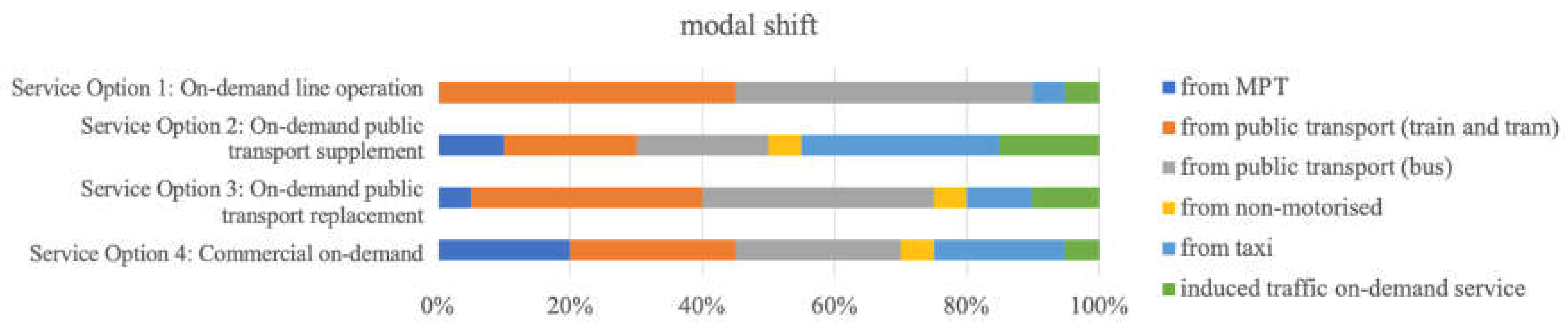 Sustainability 13 03091 g002 Sustainability 13 03091 g002