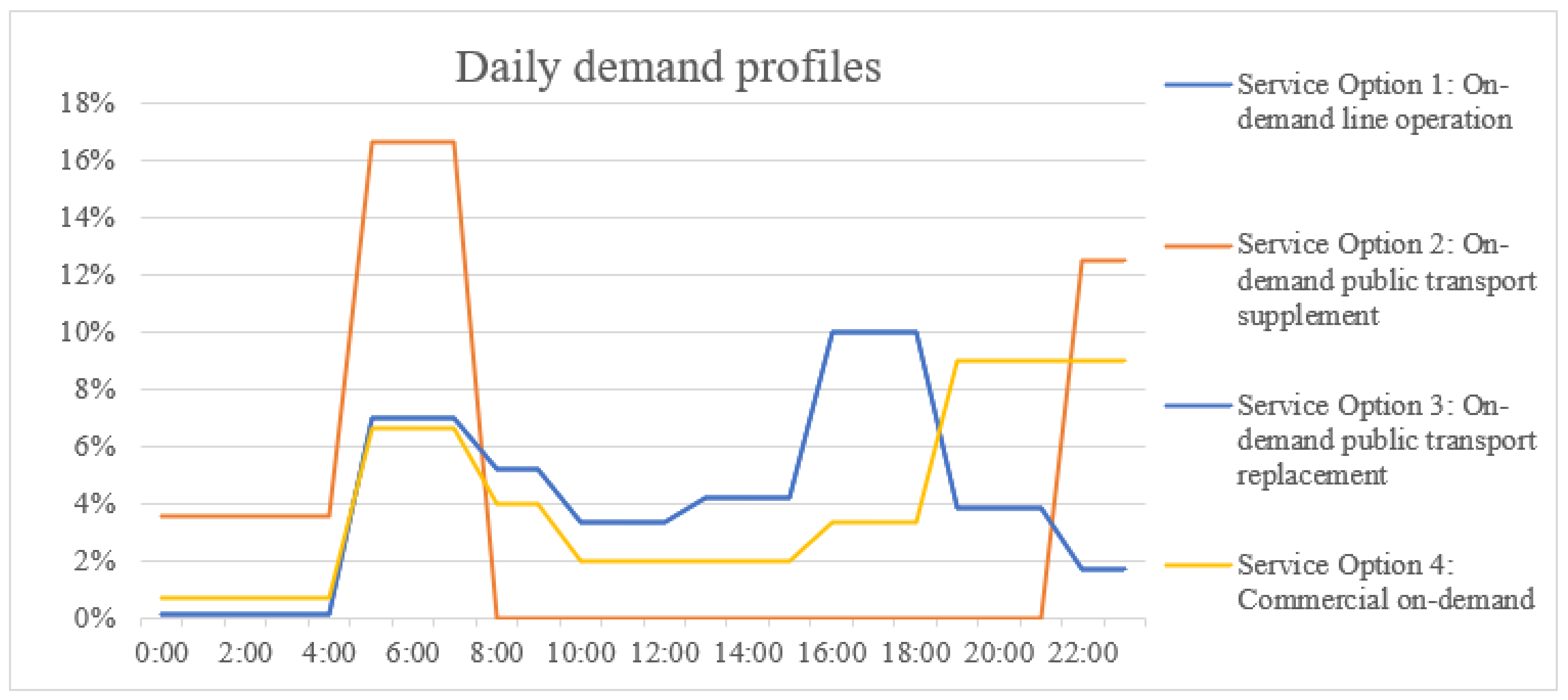 Sustainability 13 03091 g003 Sustainability 13 03091 g003