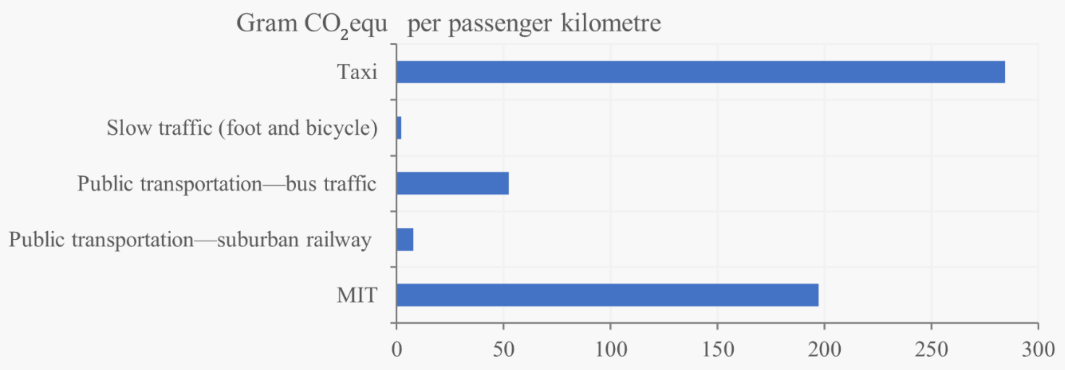 Sustainability 13 03091 g004 Sustainability 13 03091 g004