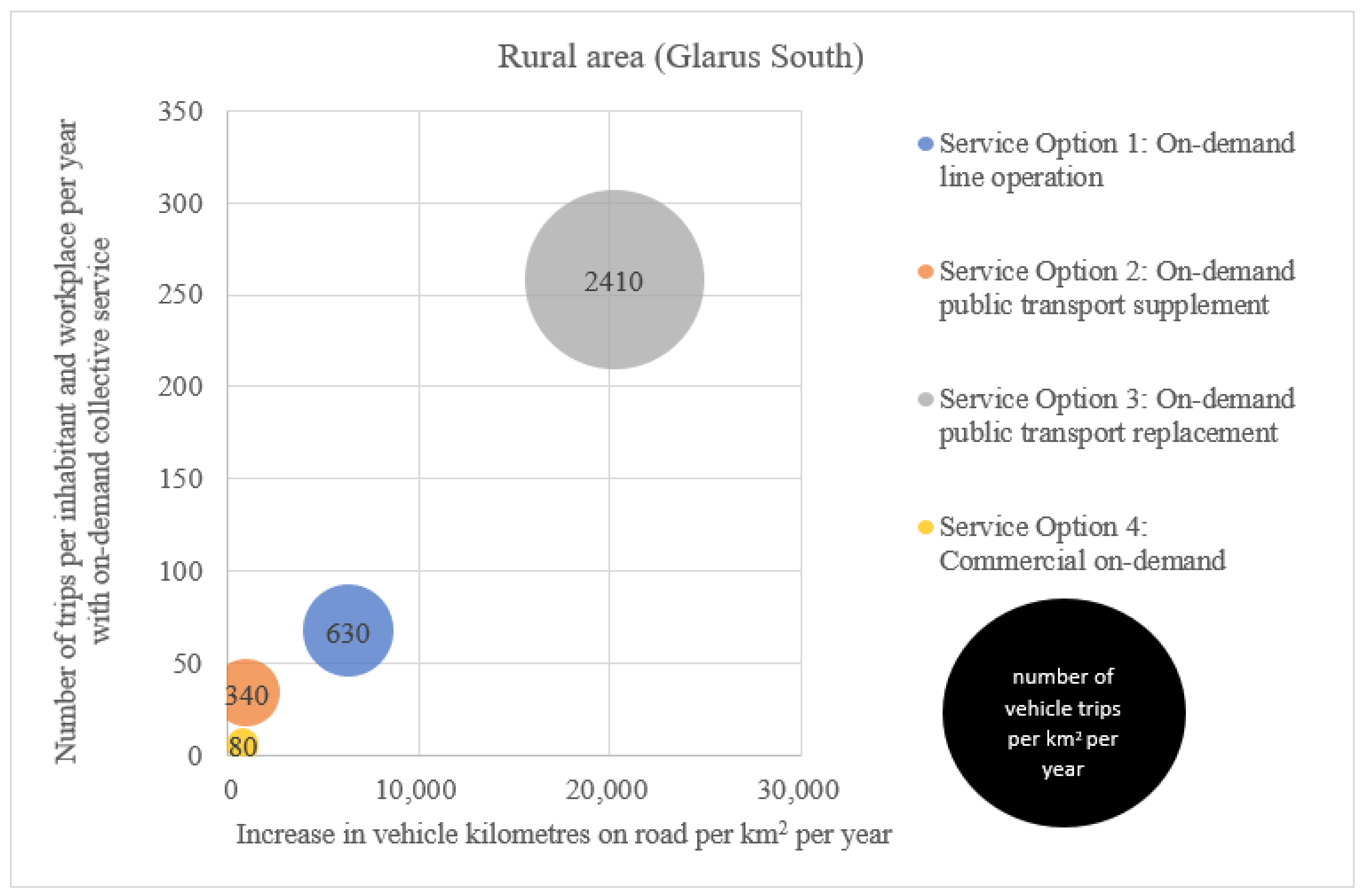 Sustainability 13 03091 g005 Sustainability 13 03091 g005